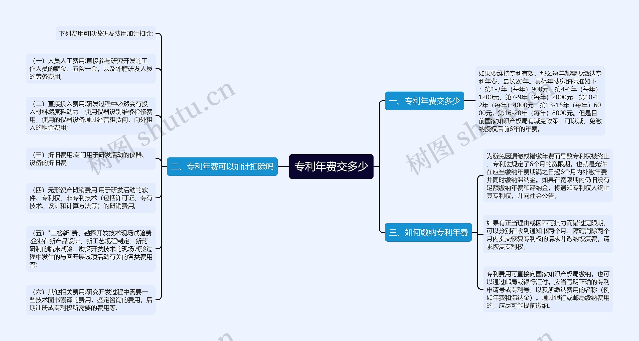 专利年费交多少