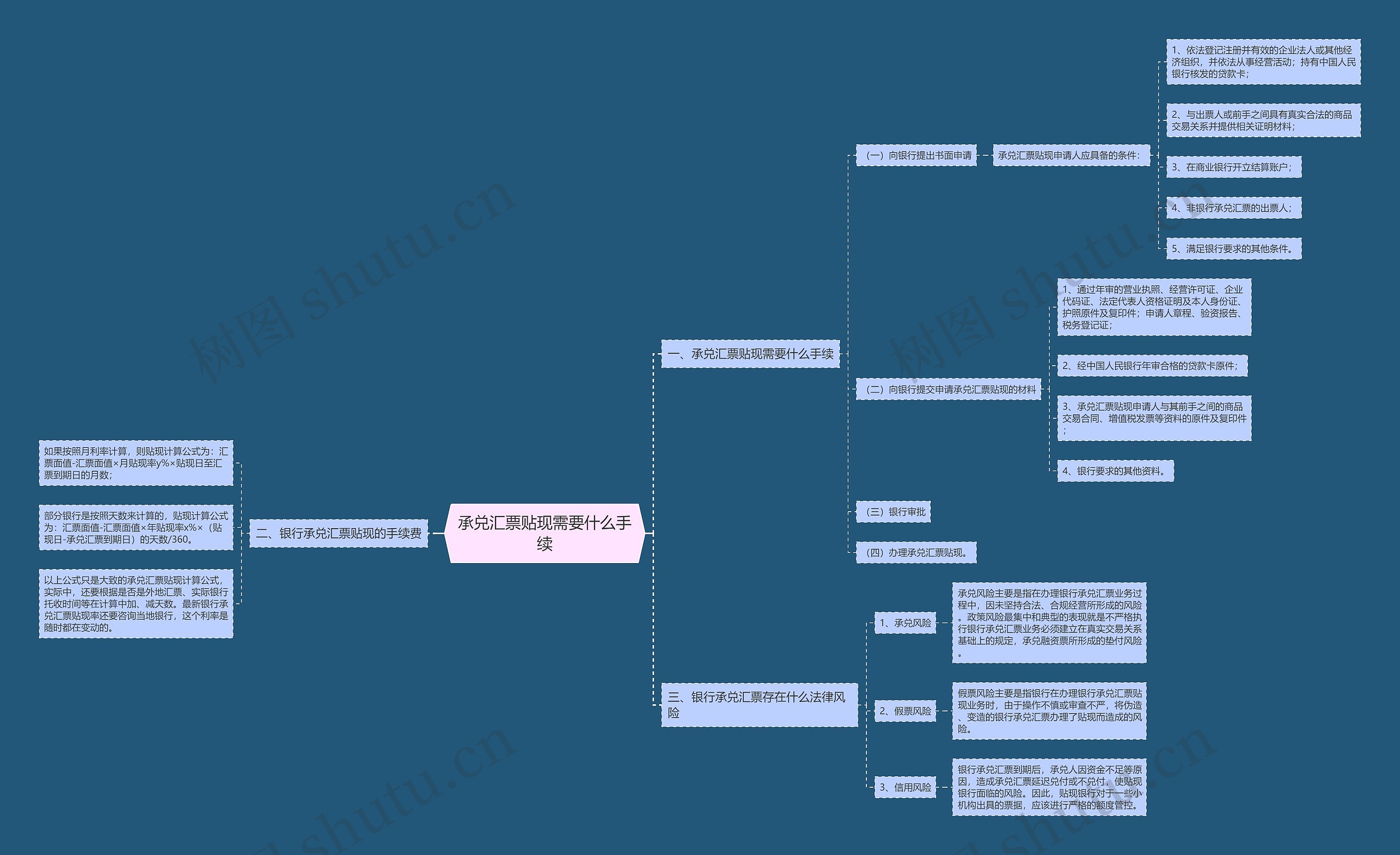 承兑汇票贴现需要什么手续 承兑汇票贴现需要什么手续