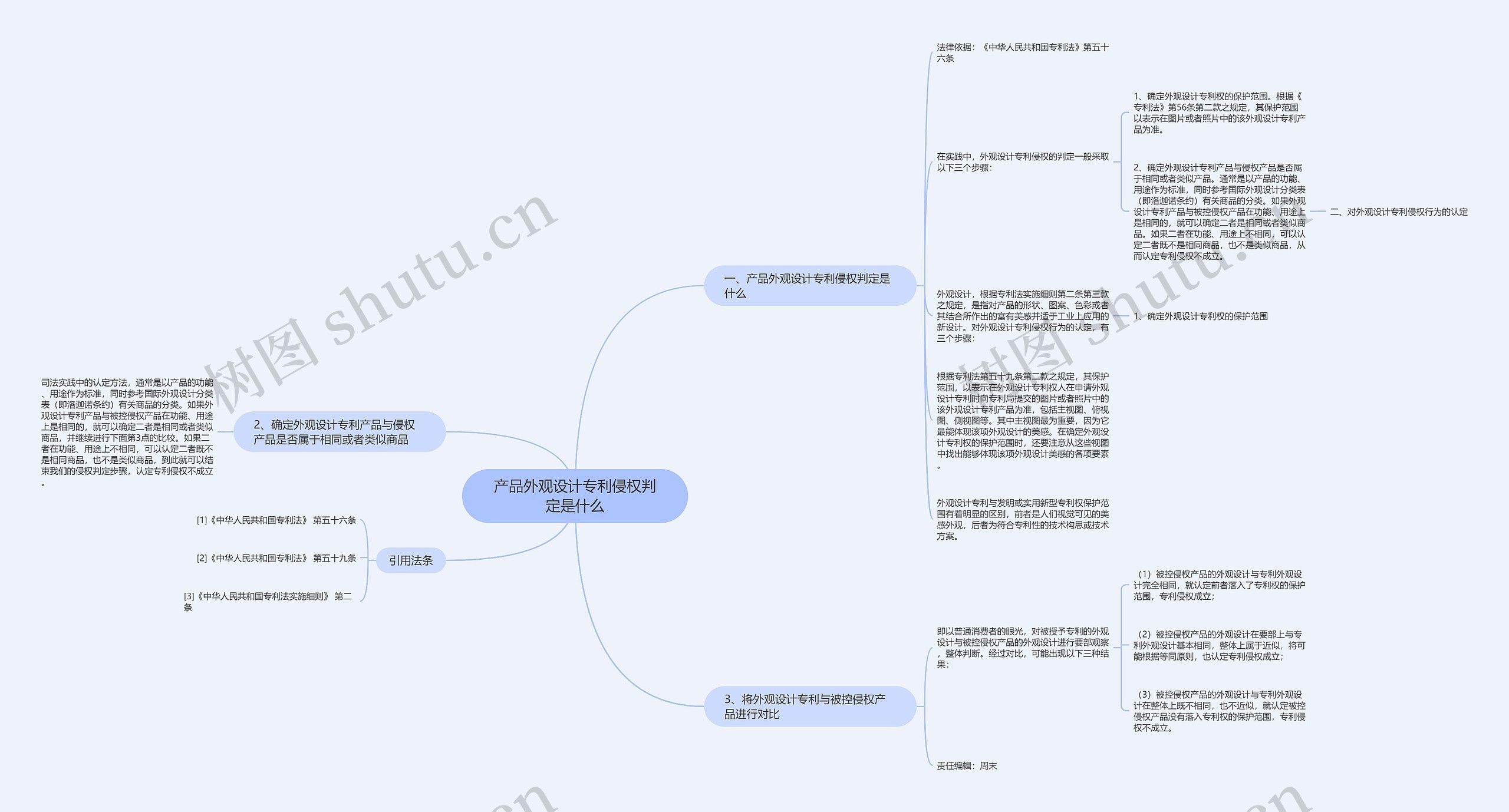 产品外观设计专利侵权判定是什么思维导图