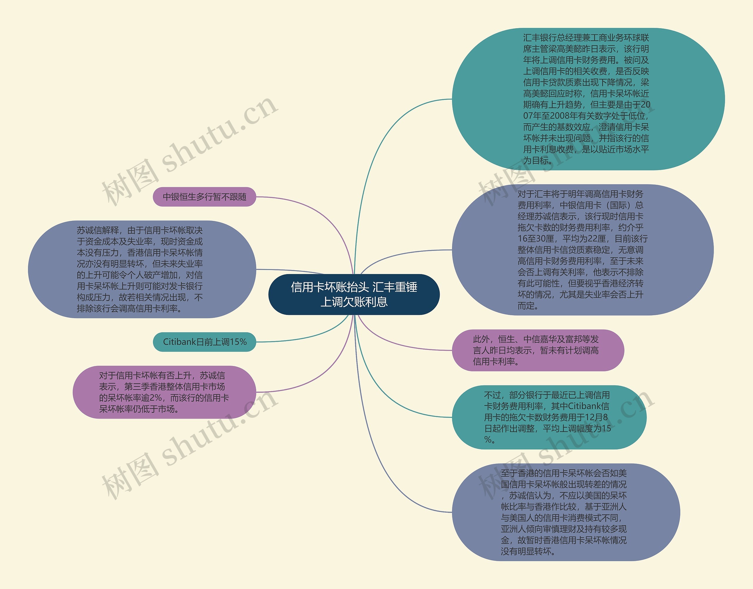 信用卡坏账抬头 汇丰重锤上调欠账利息