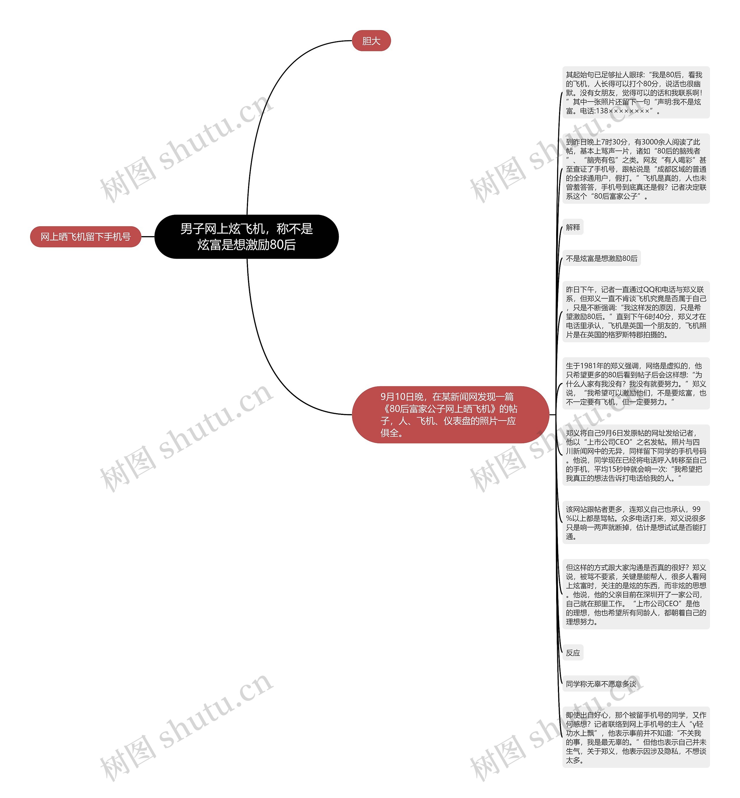 男子网上炫飞机，称不是炫富是想激励80后思维导图