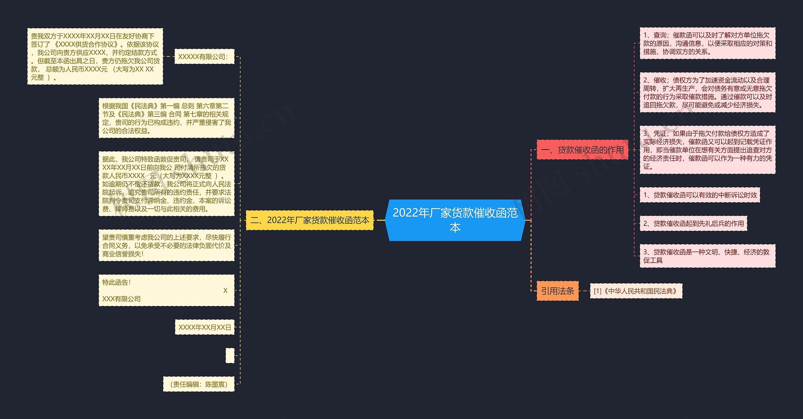 2022年厂家货款催收函范本 2022年厂家货款催收函范本