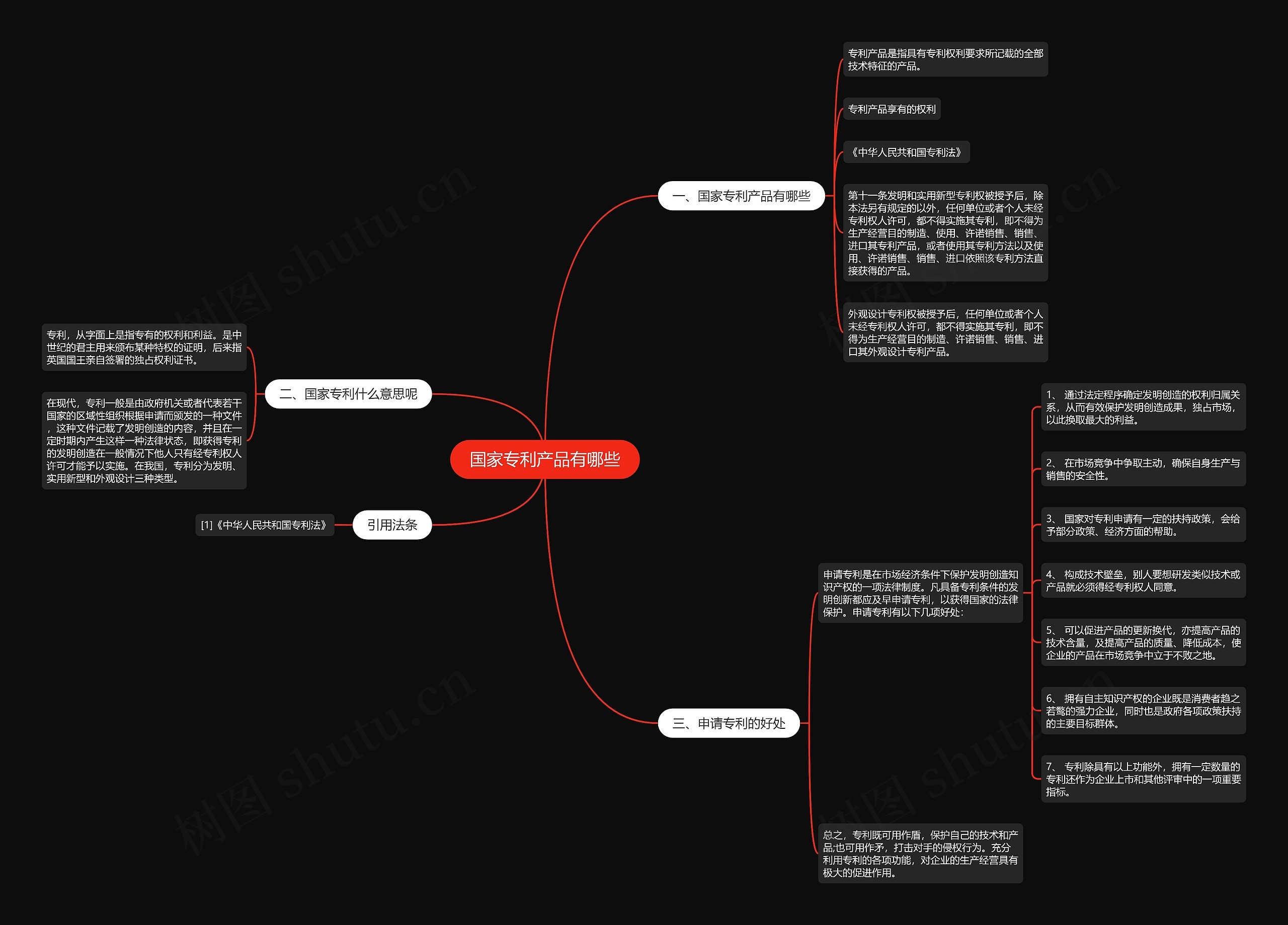 国家专利产品有哪些思维导图