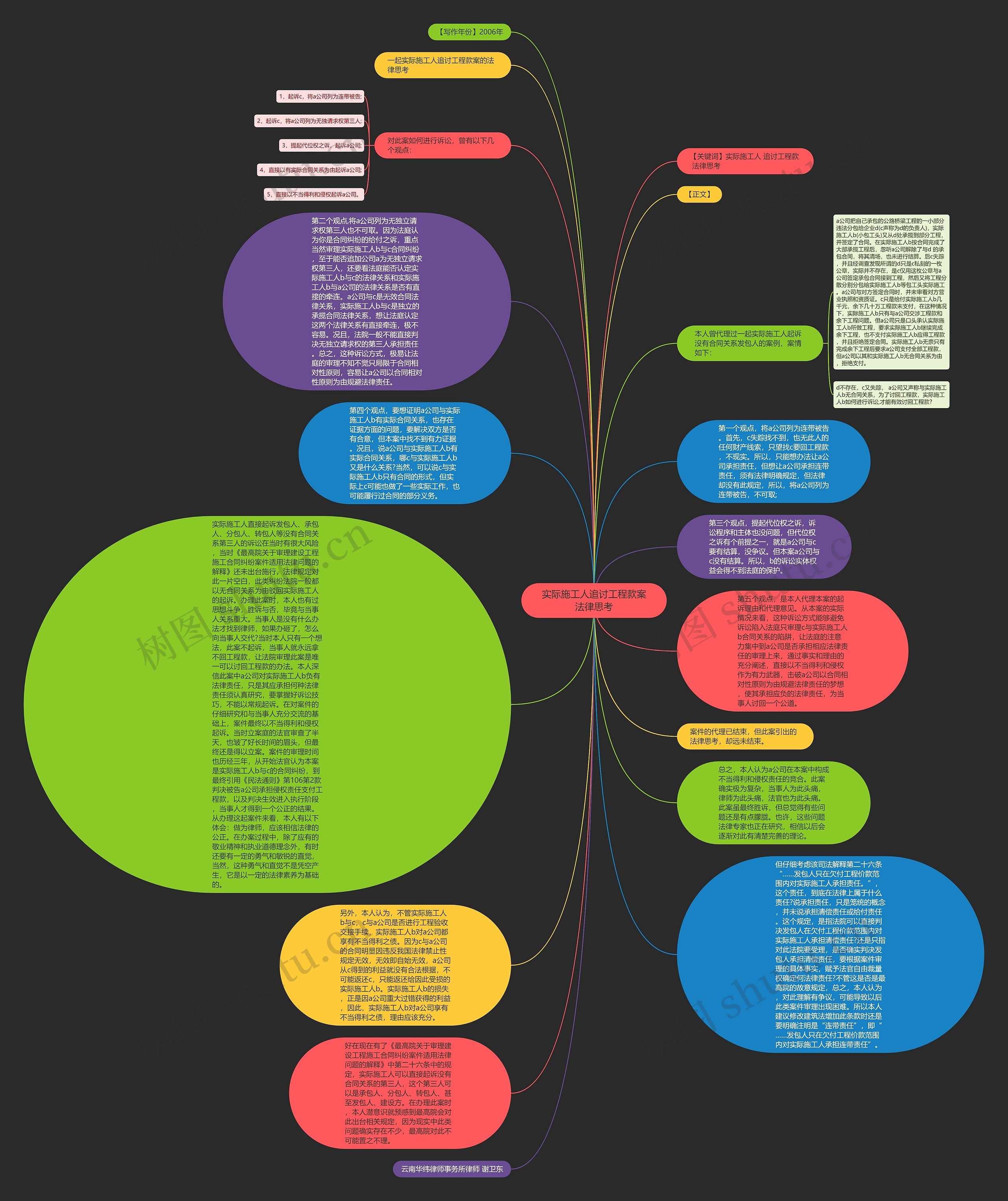 实际施工人追讨工程款案法律思考思维导图