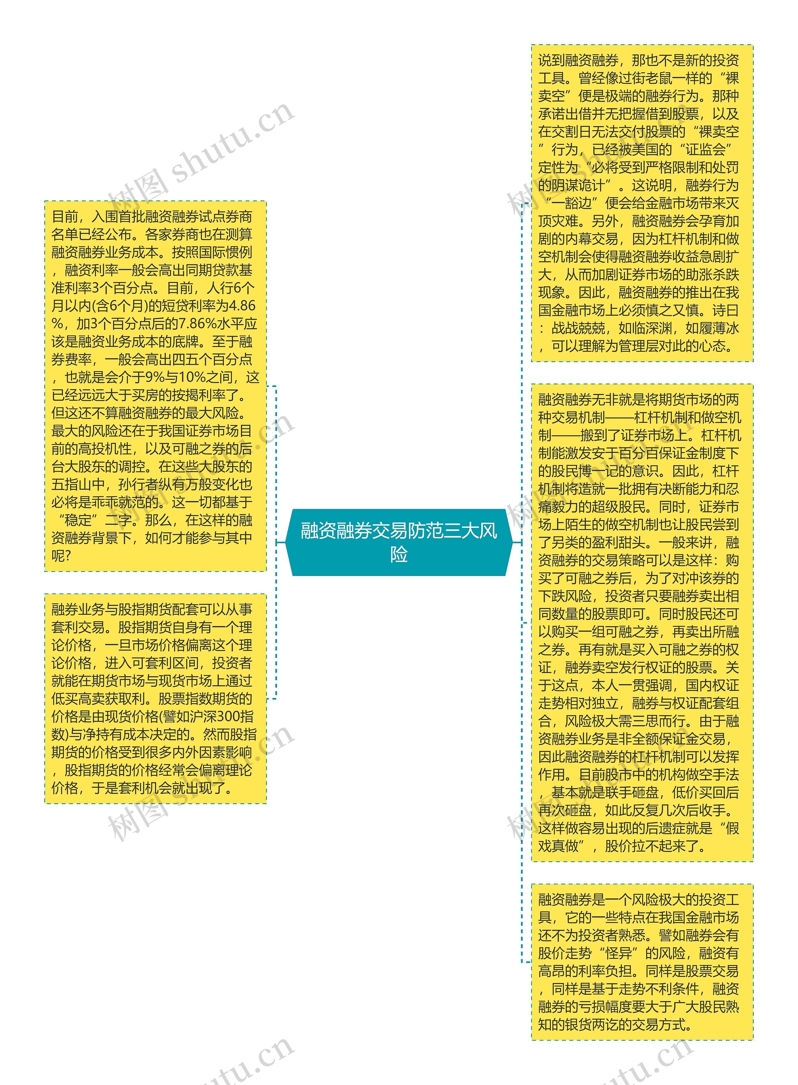 融资融券交易防范三大风险思维导图