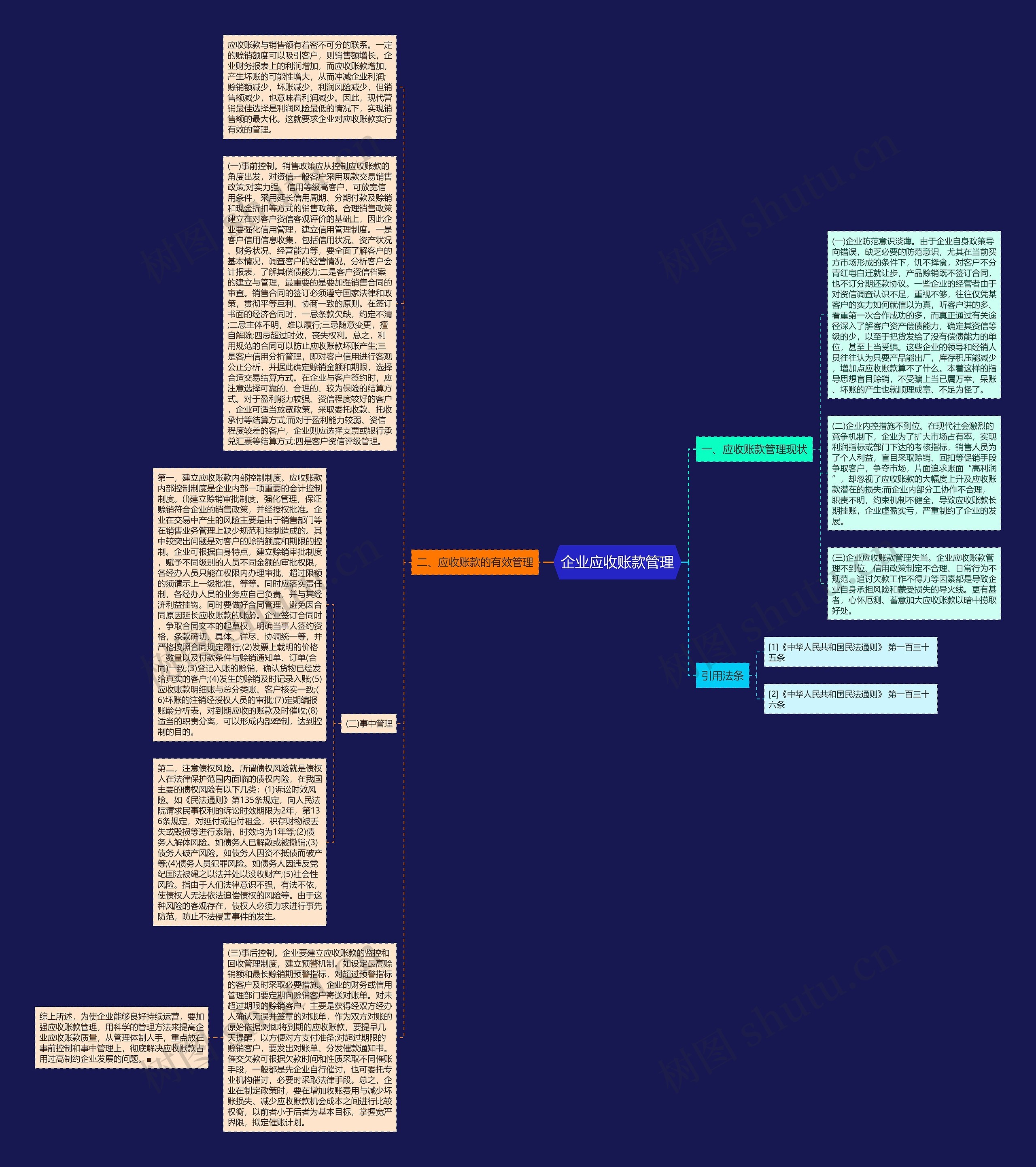 企业应收账款管理 企业应收账款管理