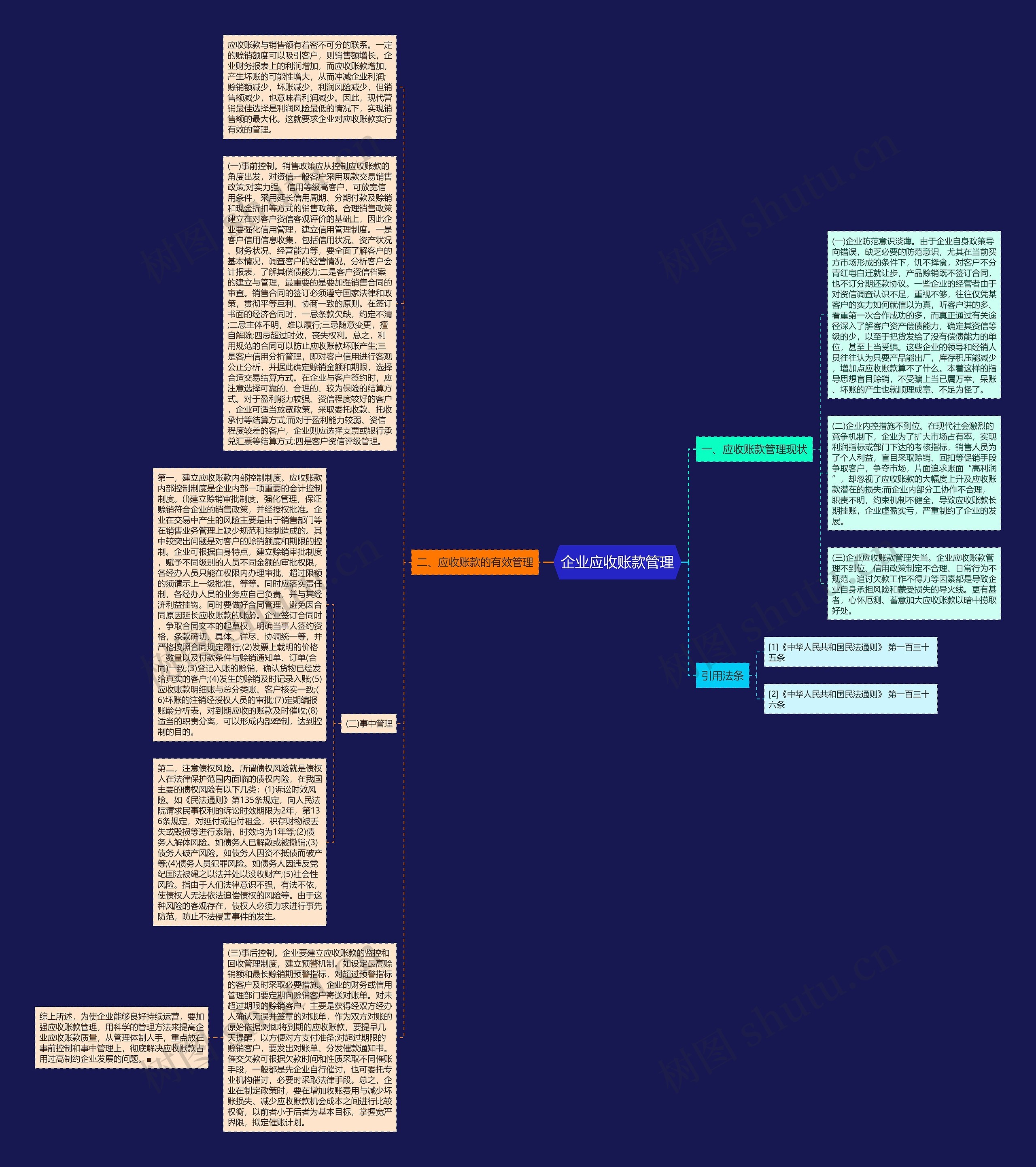 企业应收账款管理思维导图
