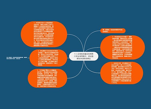 个人征信系统建设在提高大学生信用意识、促进国家助学贷款政策实