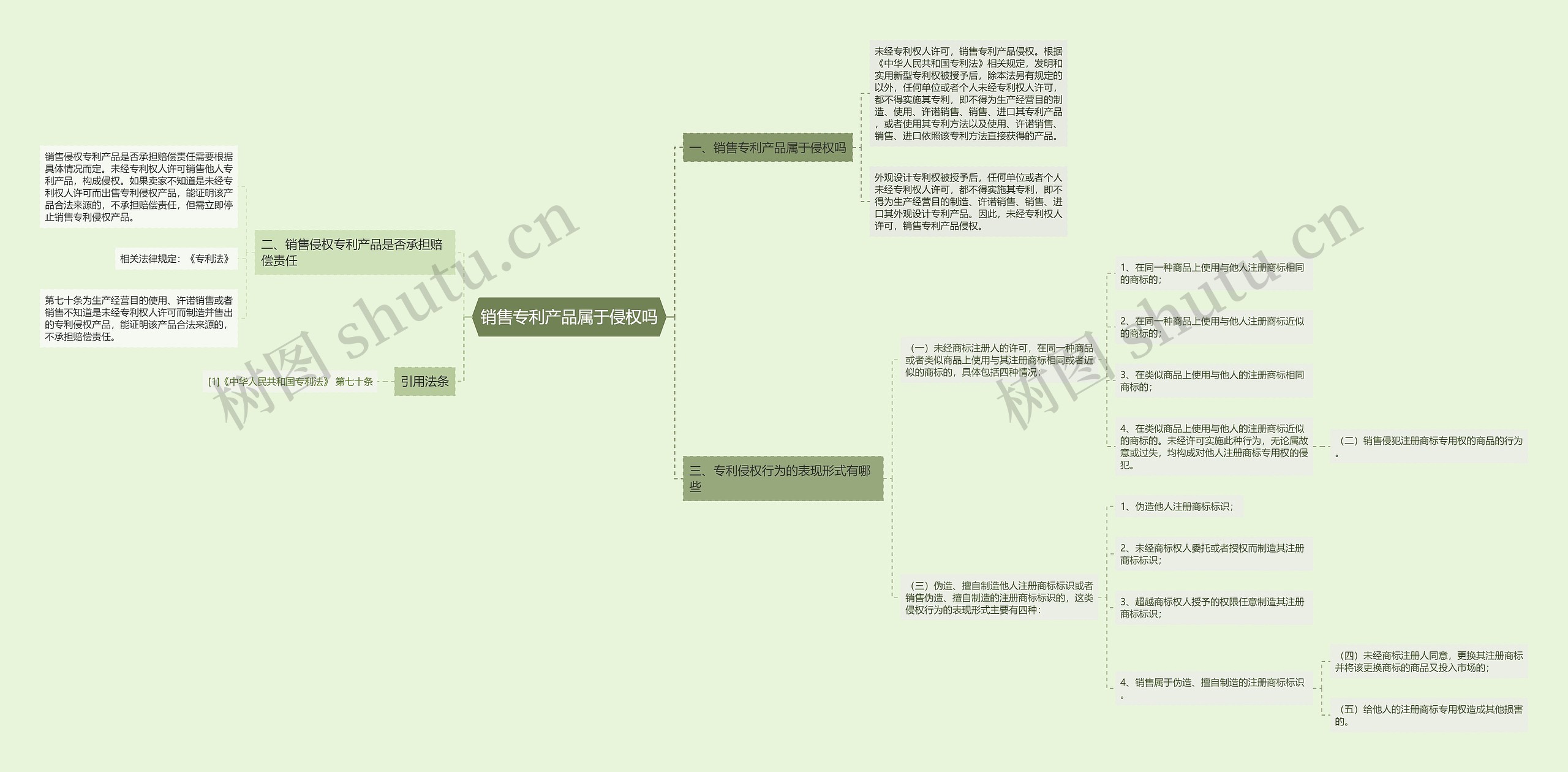 销售专利产品属于侵权吗思维导图