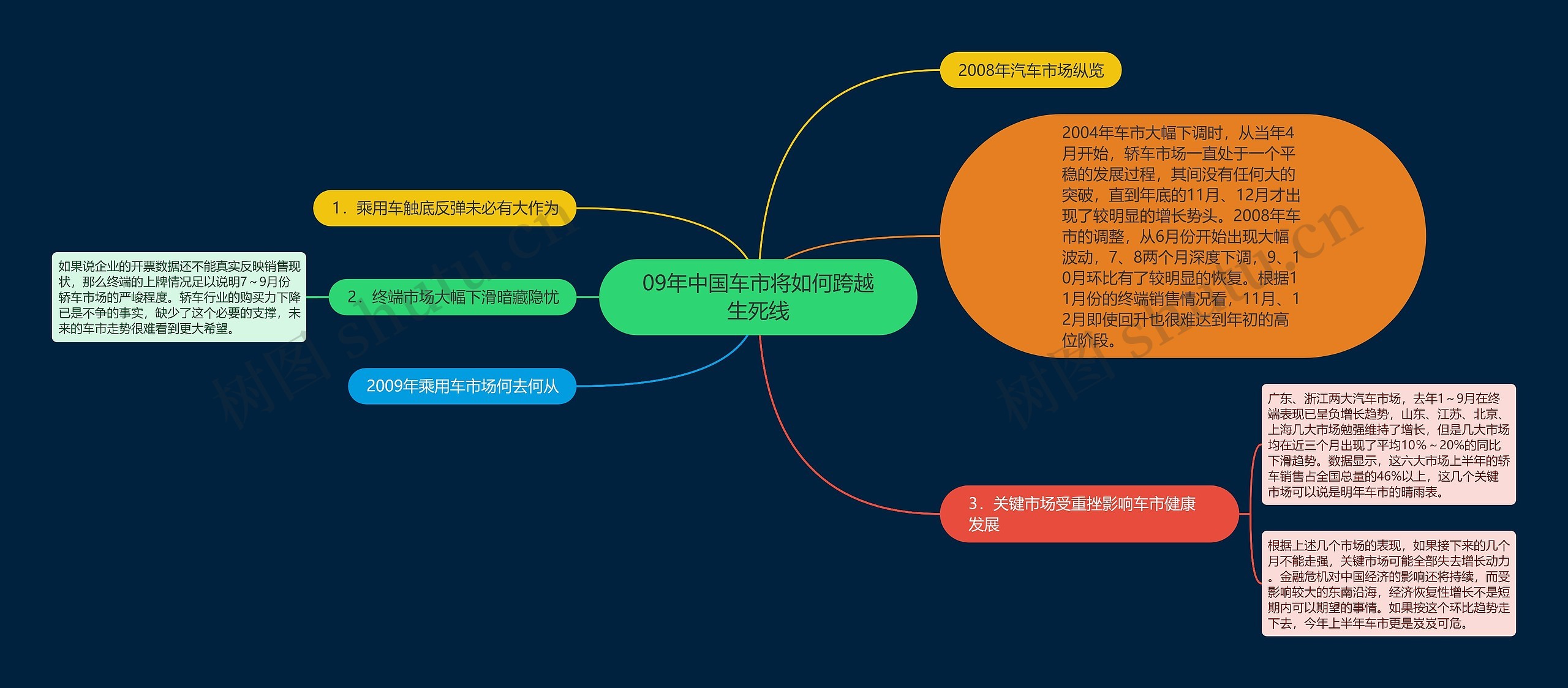 09年中国车市将如何跨越生死线思维导图