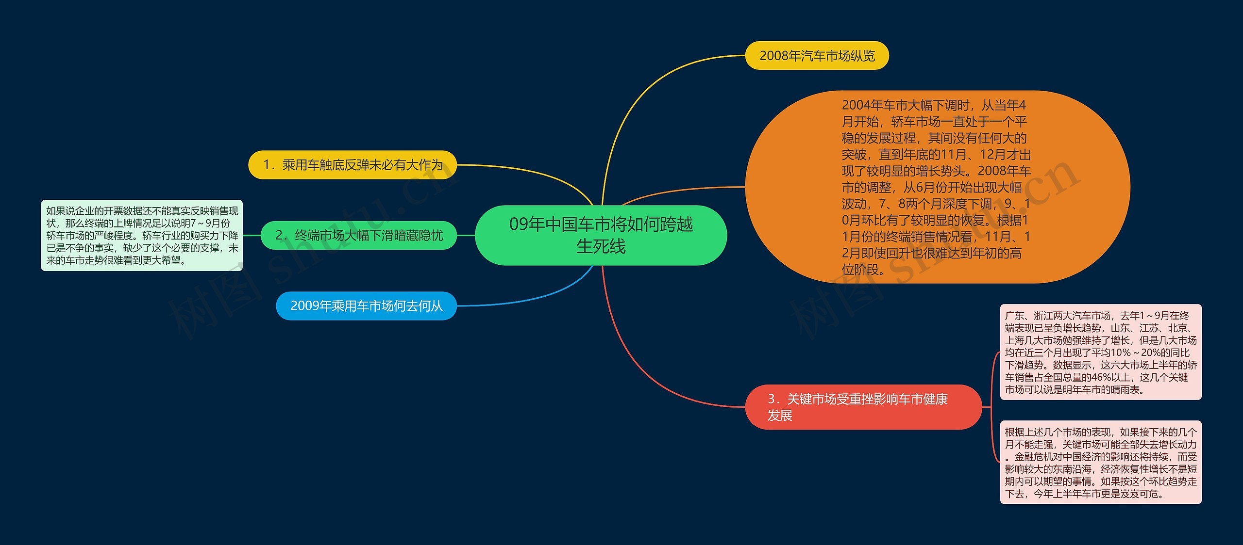 09年中国车市将如何跨越生死线 09年中国车市将如何跨越生死线