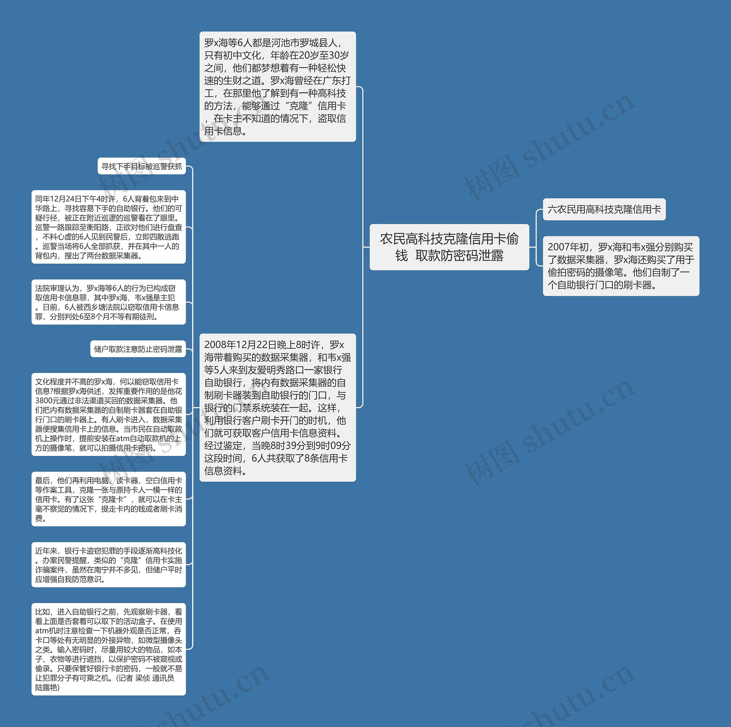 农民高科技克隆信用卡偷钱  取款防密码泄露思维导图