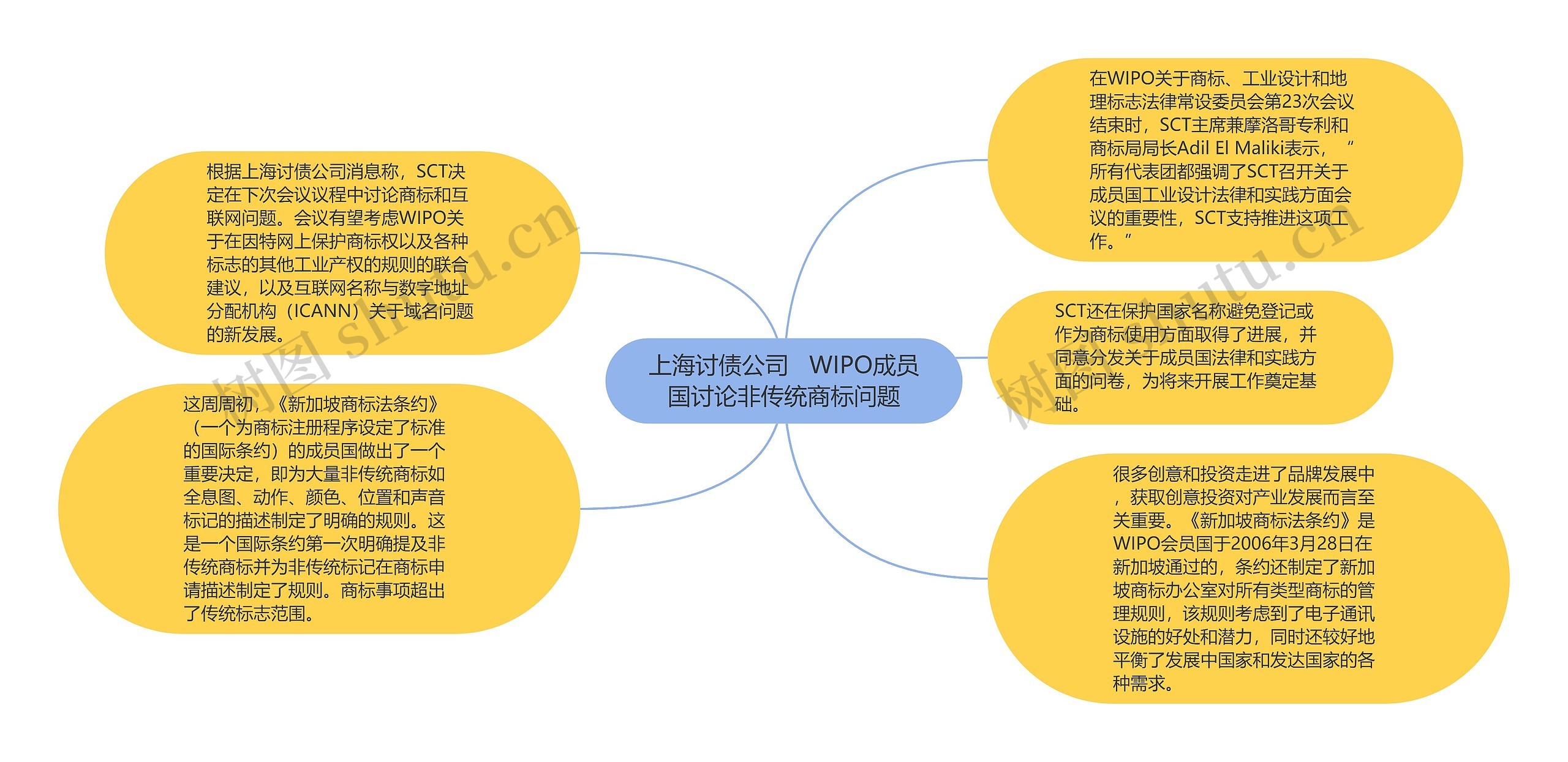 上海讨债公司   WIPO成员国讨论非传统商标问题
