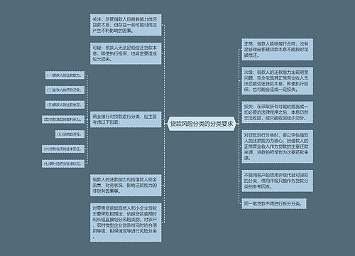 贷款风险分类的分类要求