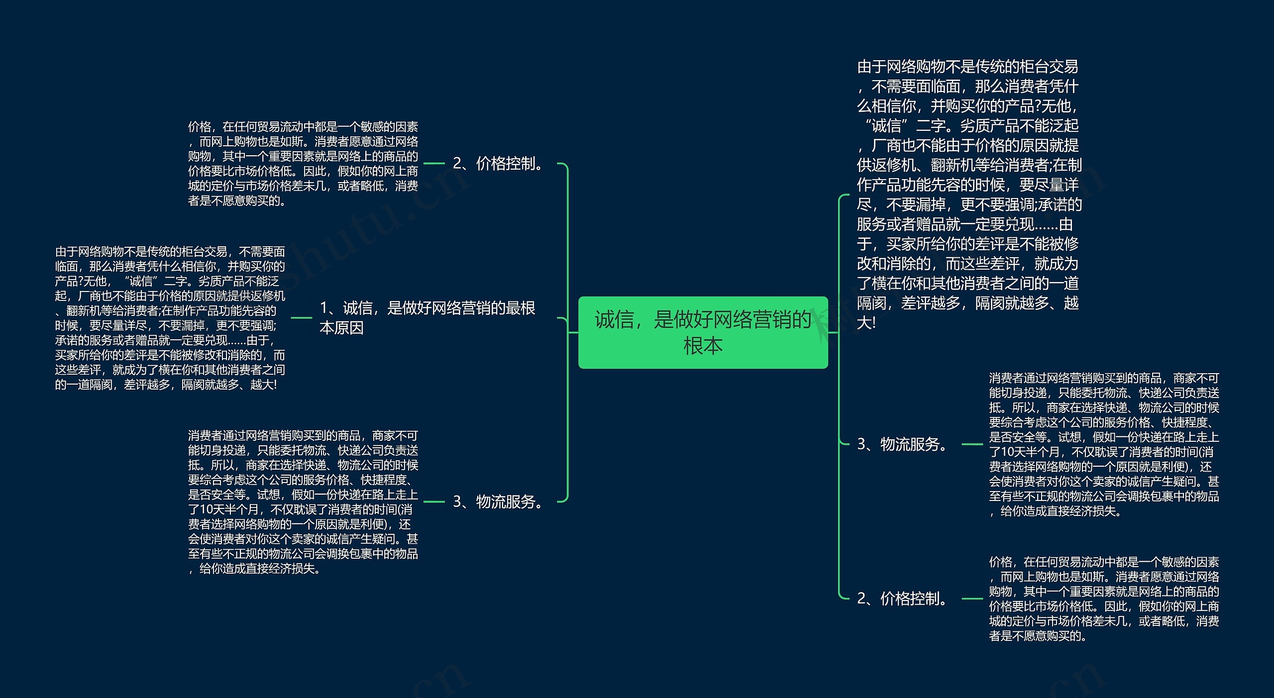 诚信，是做好网络营销的根本思维导图