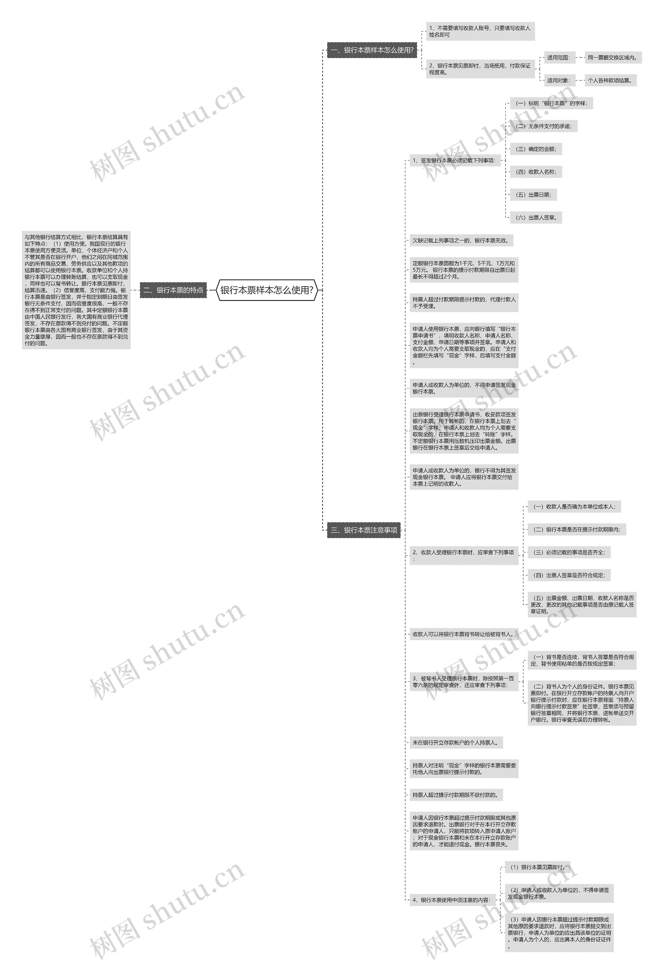 银行本票样本怎么使用?思维导图