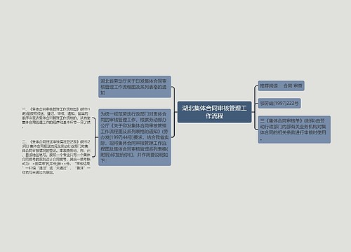 湖北集体合同审核管理工作流程