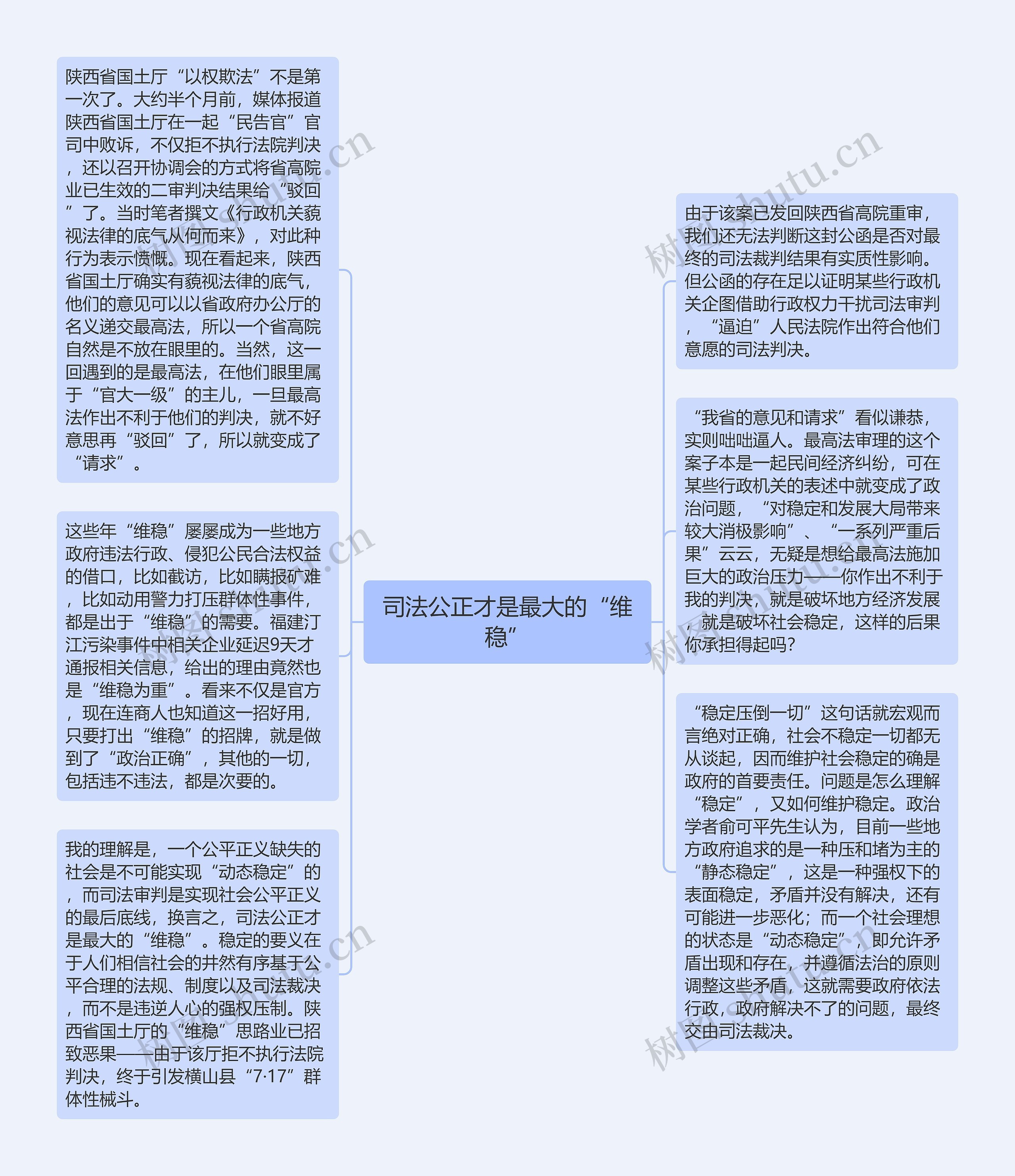 司法公正才是最大的“维稳”思维导图