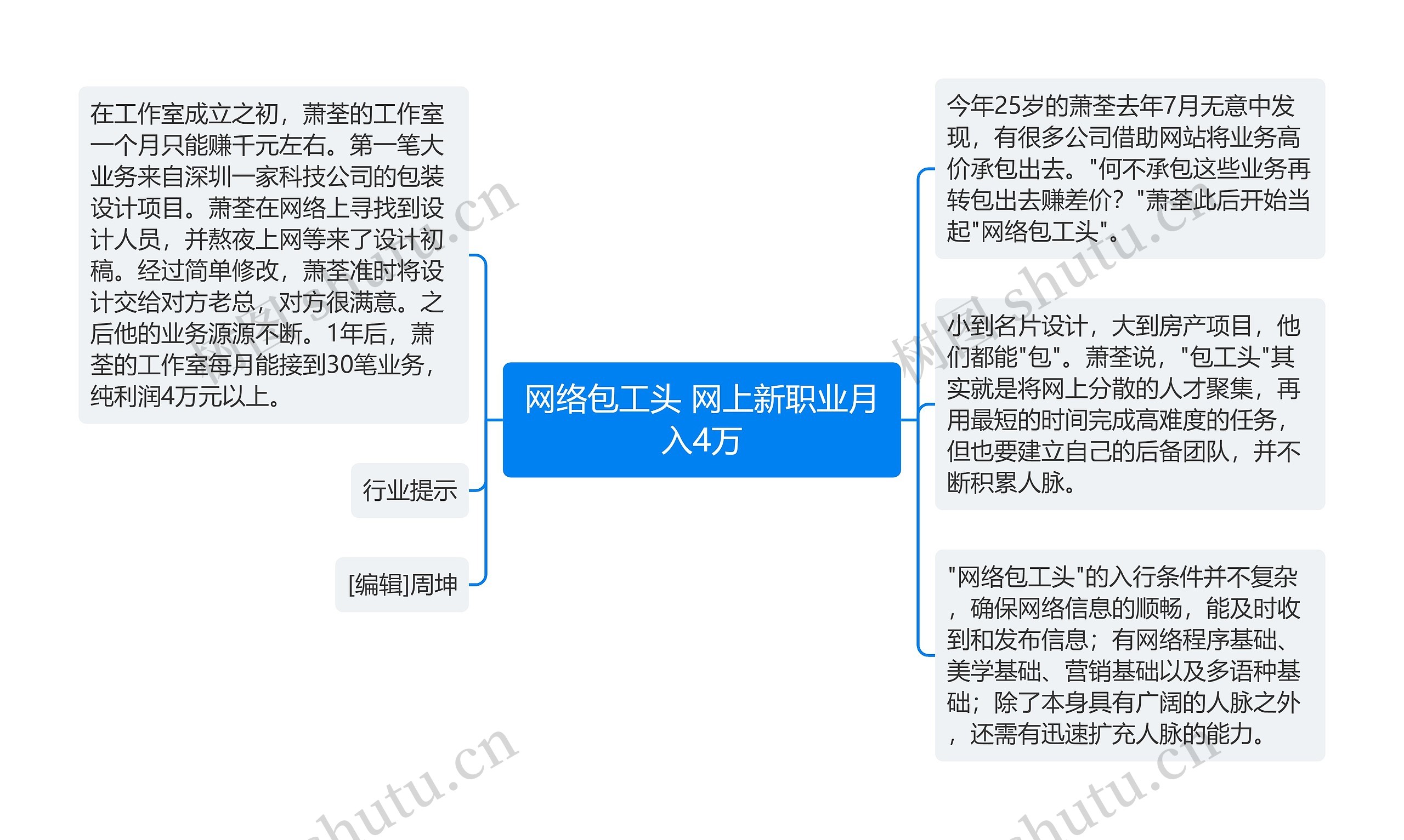 网络包工头 网上新职业月入4万