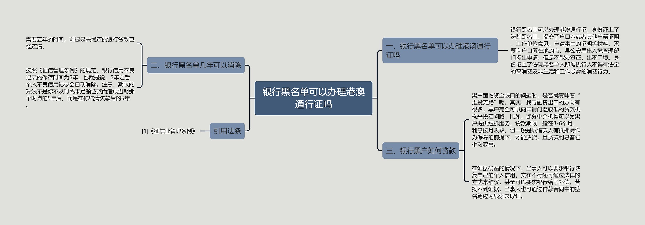 银行黑名单可以办理港澳通行证吗思维导图