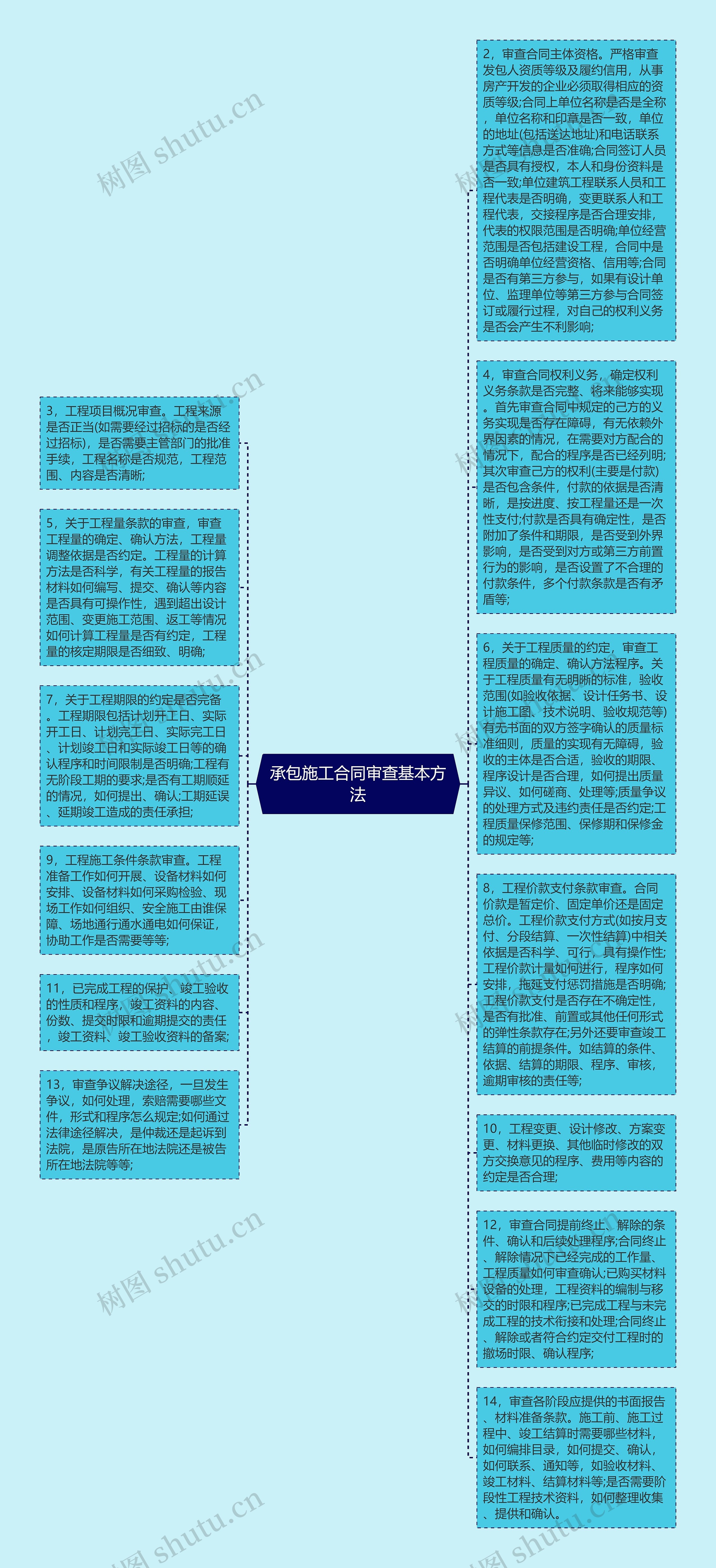 承包施工合同审查基本方法