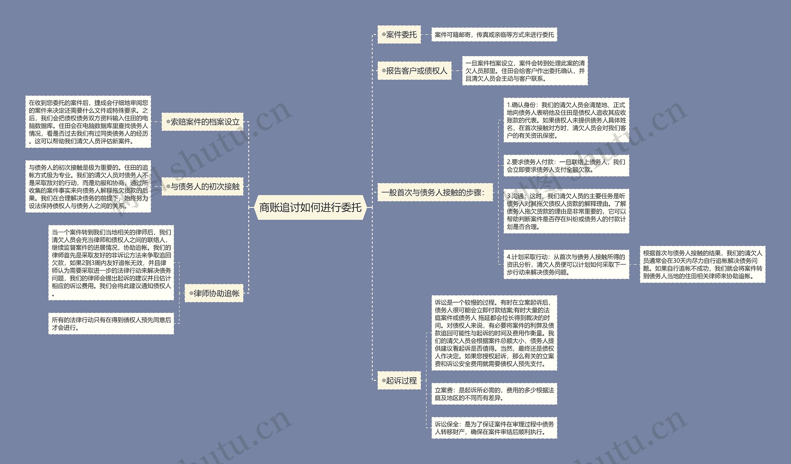 商账追讨如何进行委托 商账追讨如何进行委托