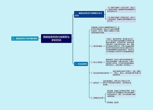 票据追索权的行使期限为多长时间