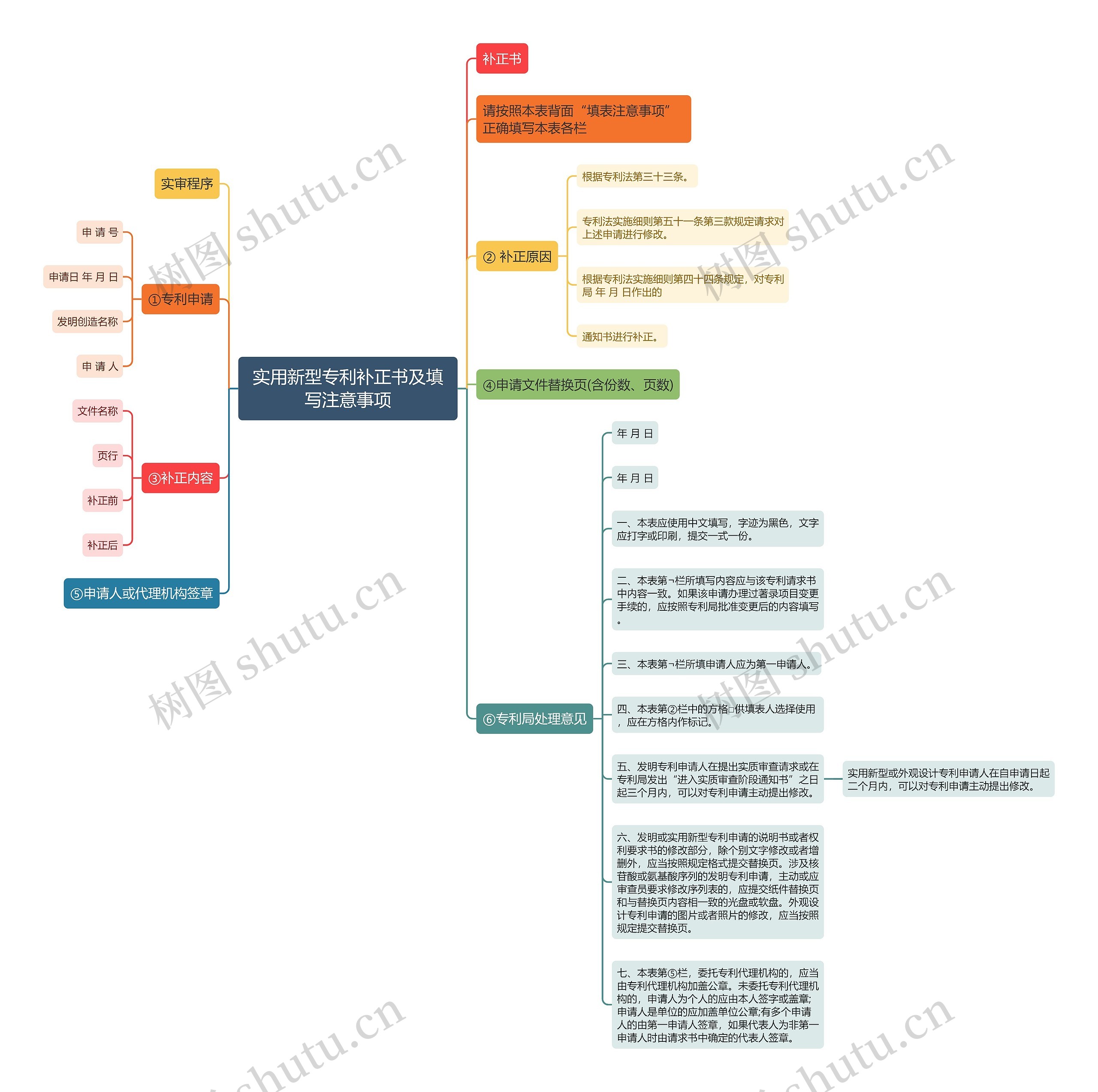 实用新型专利补正书及填写注意事项