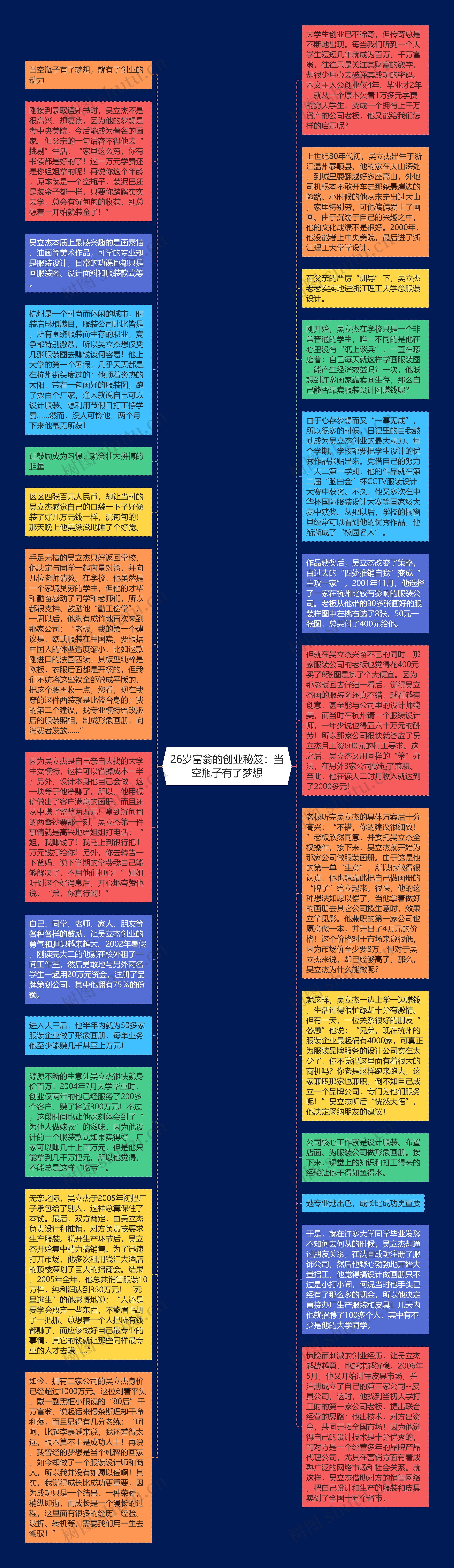 26岁富翁的创业秘笈：当空瓶子有了梦想思维导图