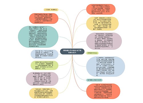 网络催生无本创业 电子商务潜力巨大