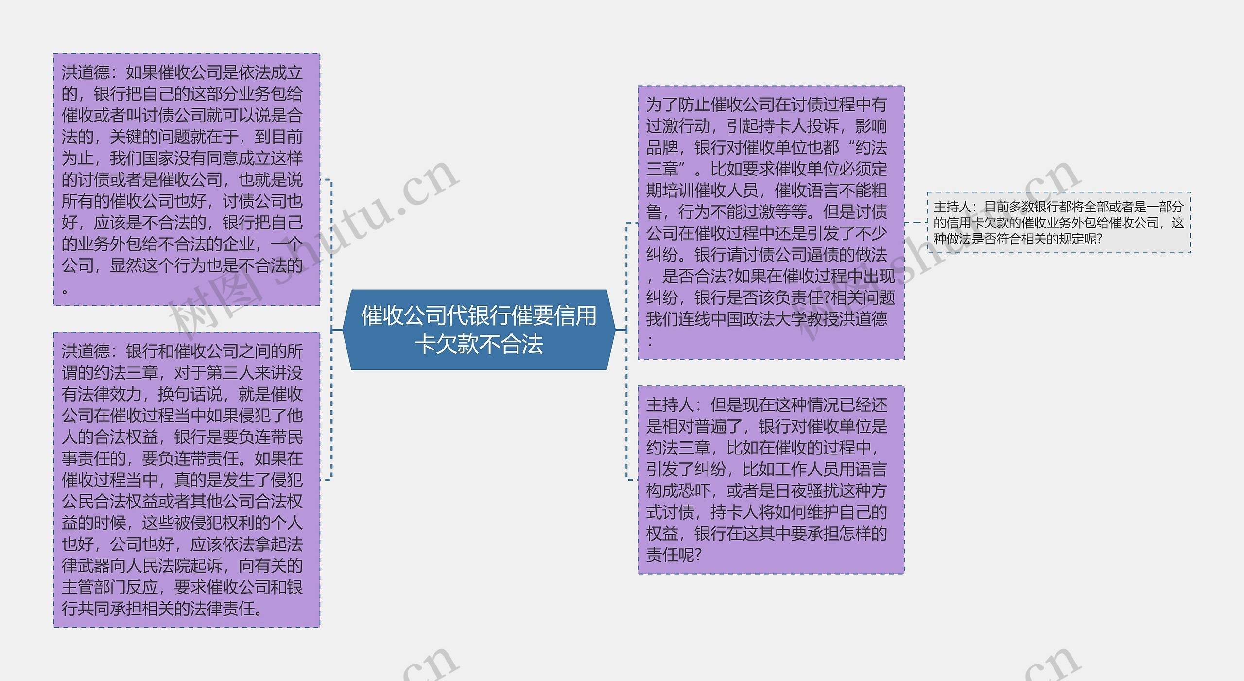 催收公司代银行催要信用卡欠款不合法思维导图