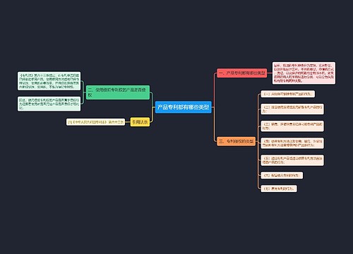 产品专利都有哪些类型