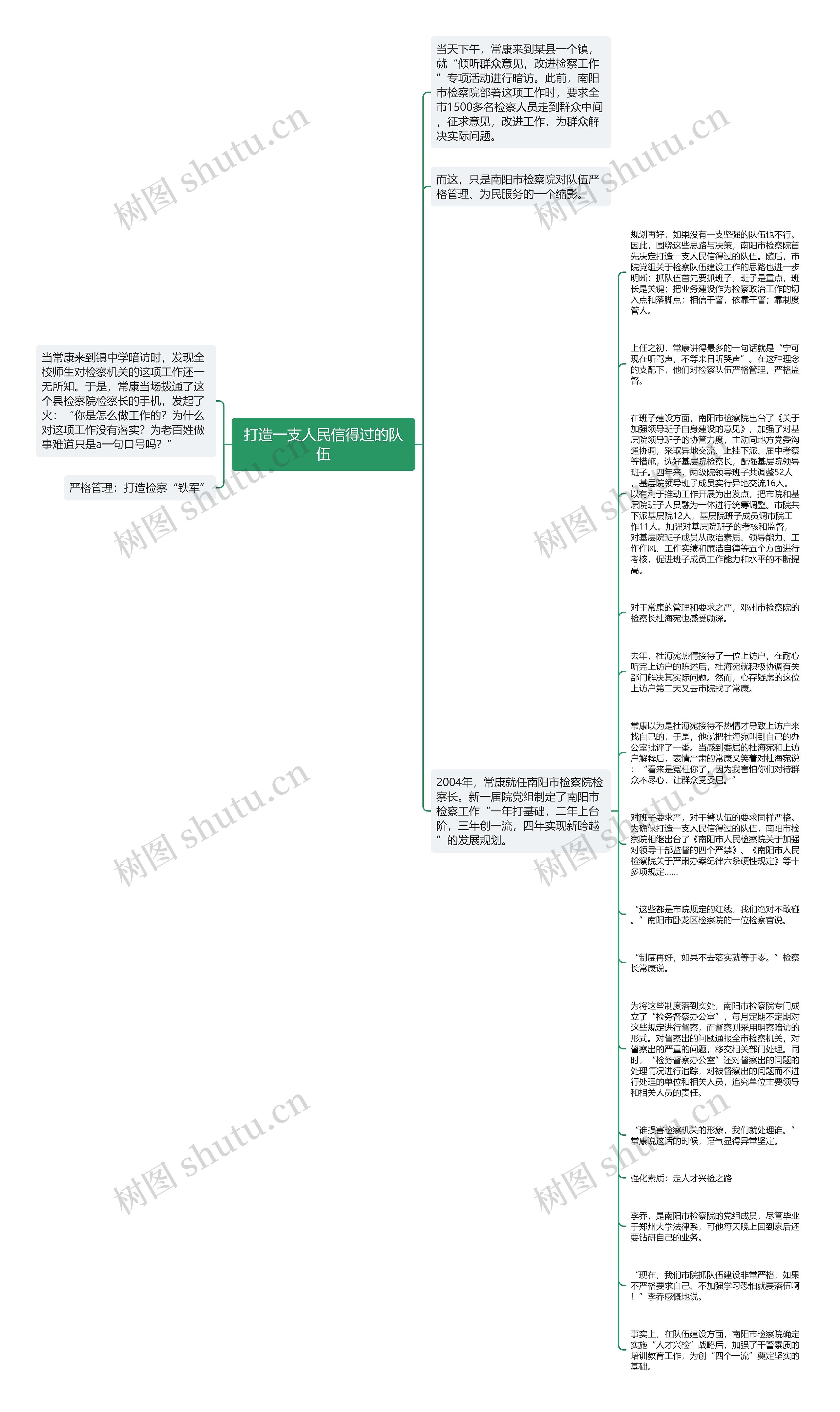 打造一支人民信得过的队伍思维导图