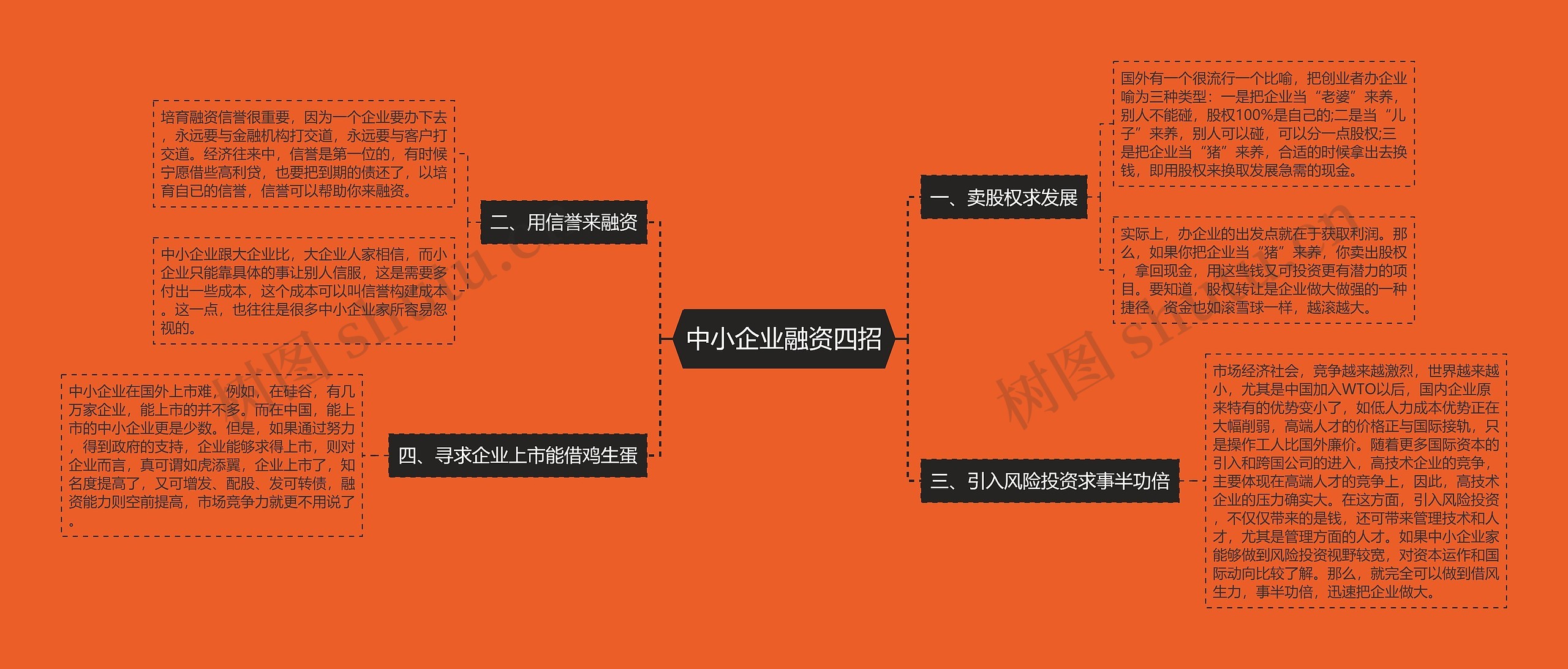 中小企业融资四招