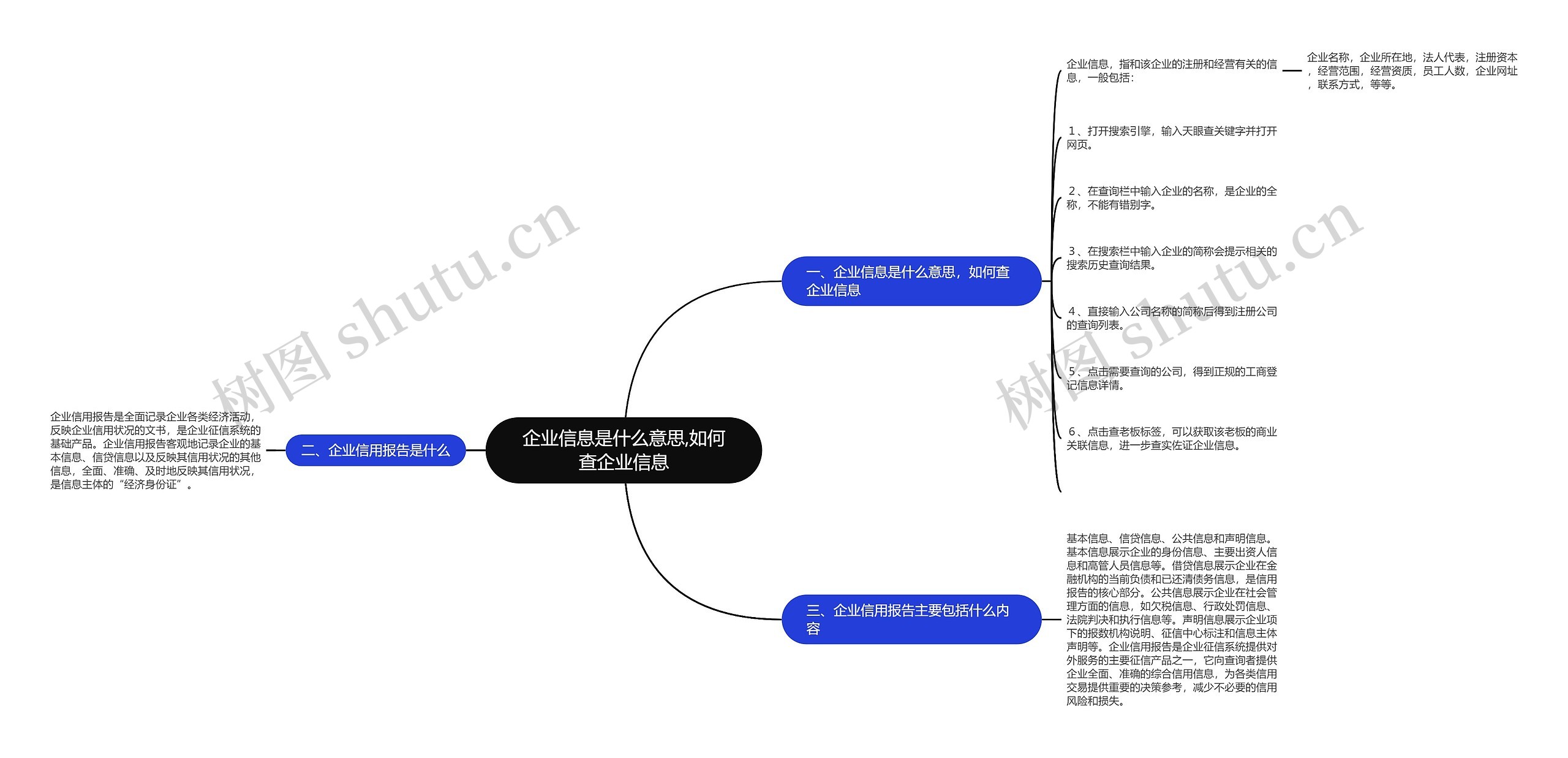 企业信息是什么意思,如何查企业信息