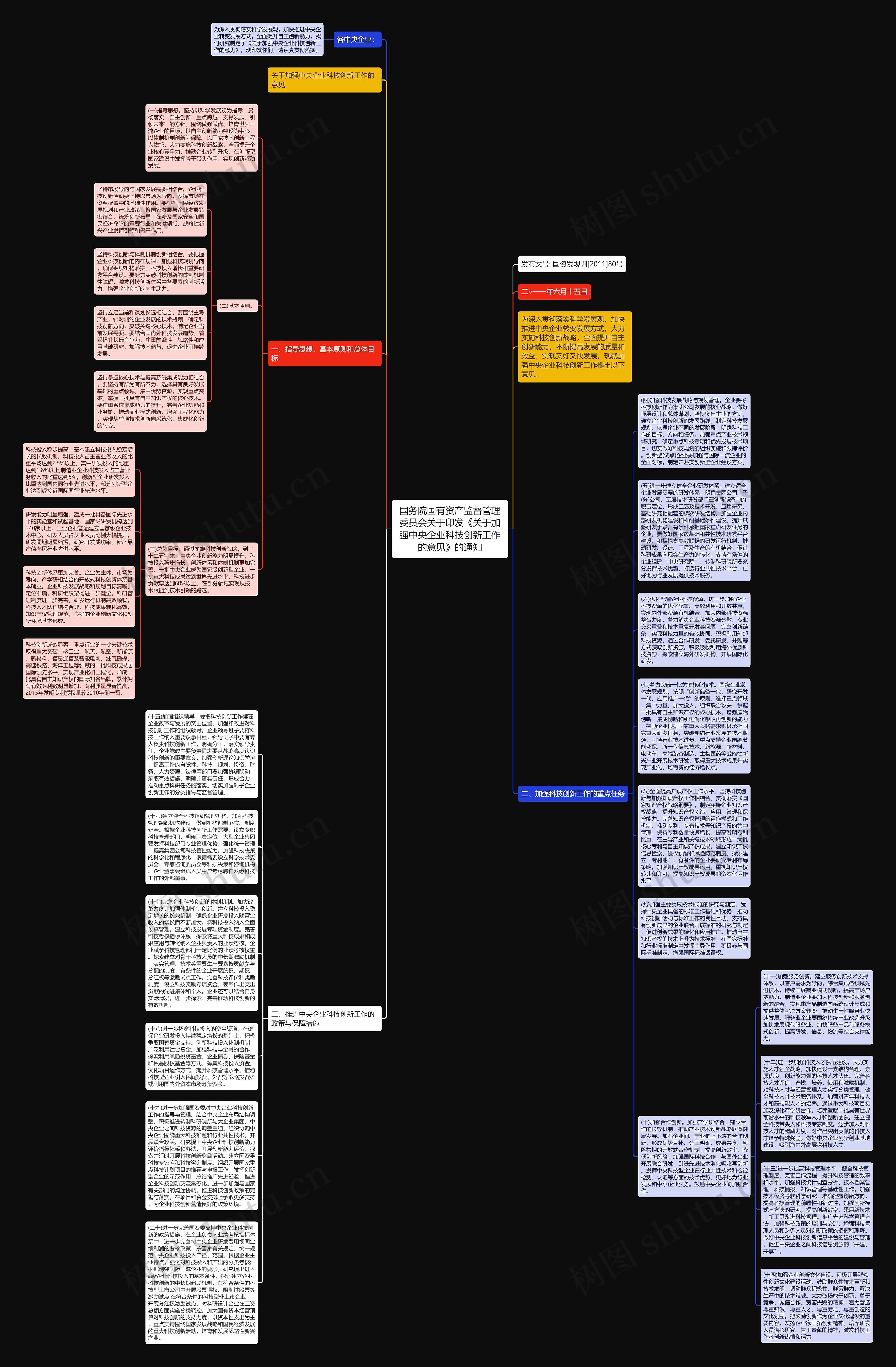 国务院国有资产监督管理委员会关于印发《关于加强中央企业科技创新工作的意见》的通知思维导图