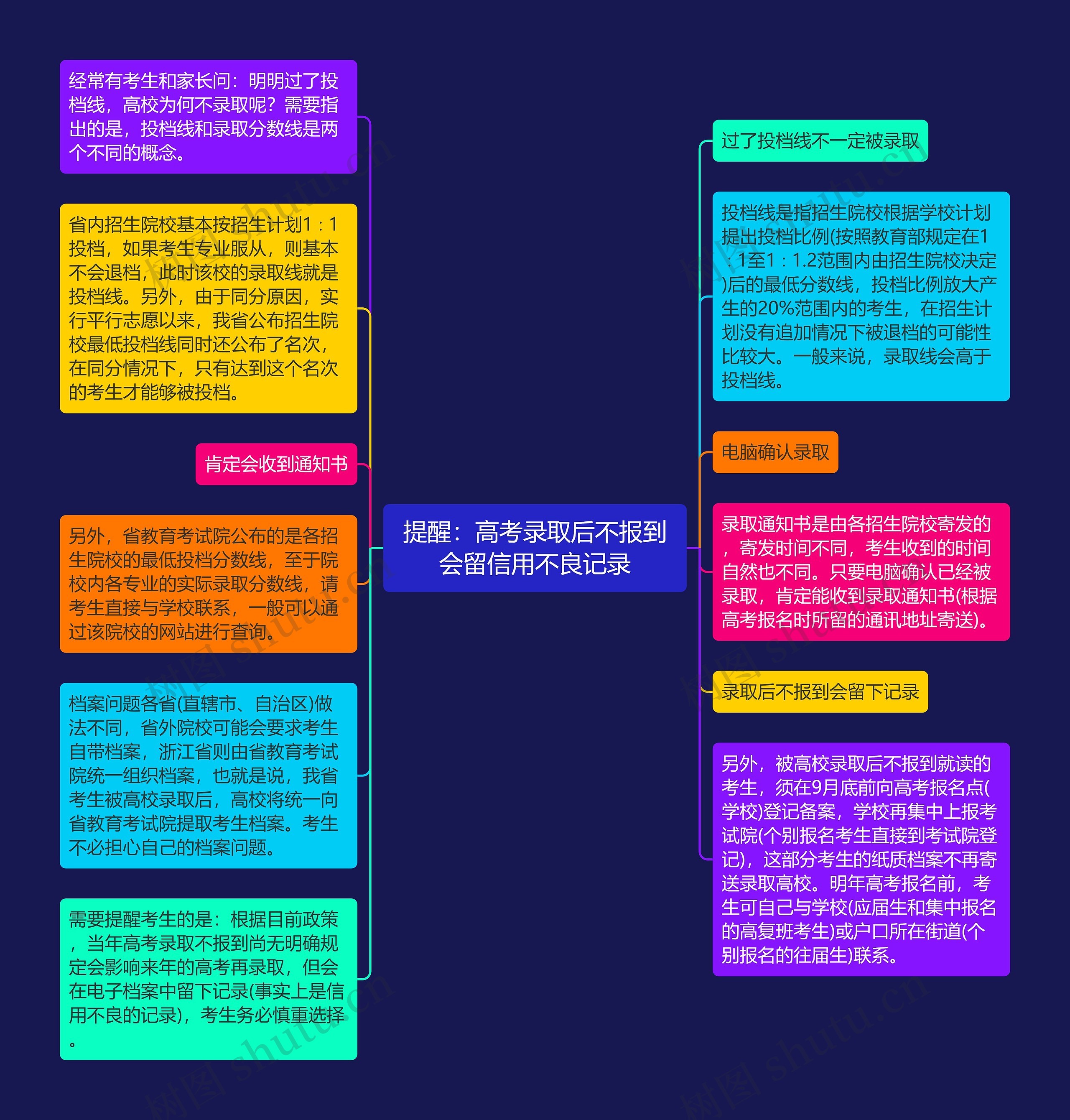 提醒：高考录取后不报到会留信用不良记录