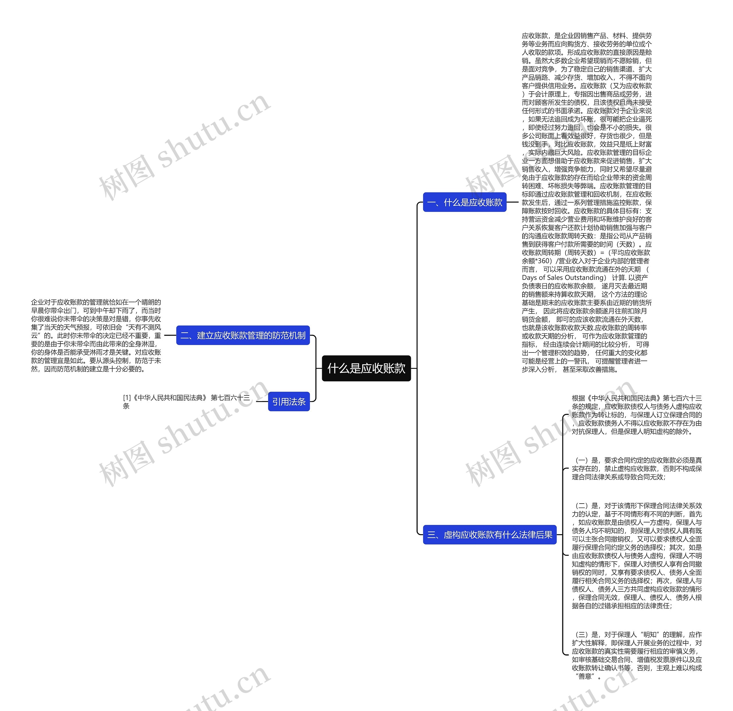 什么是应收账款思维导图