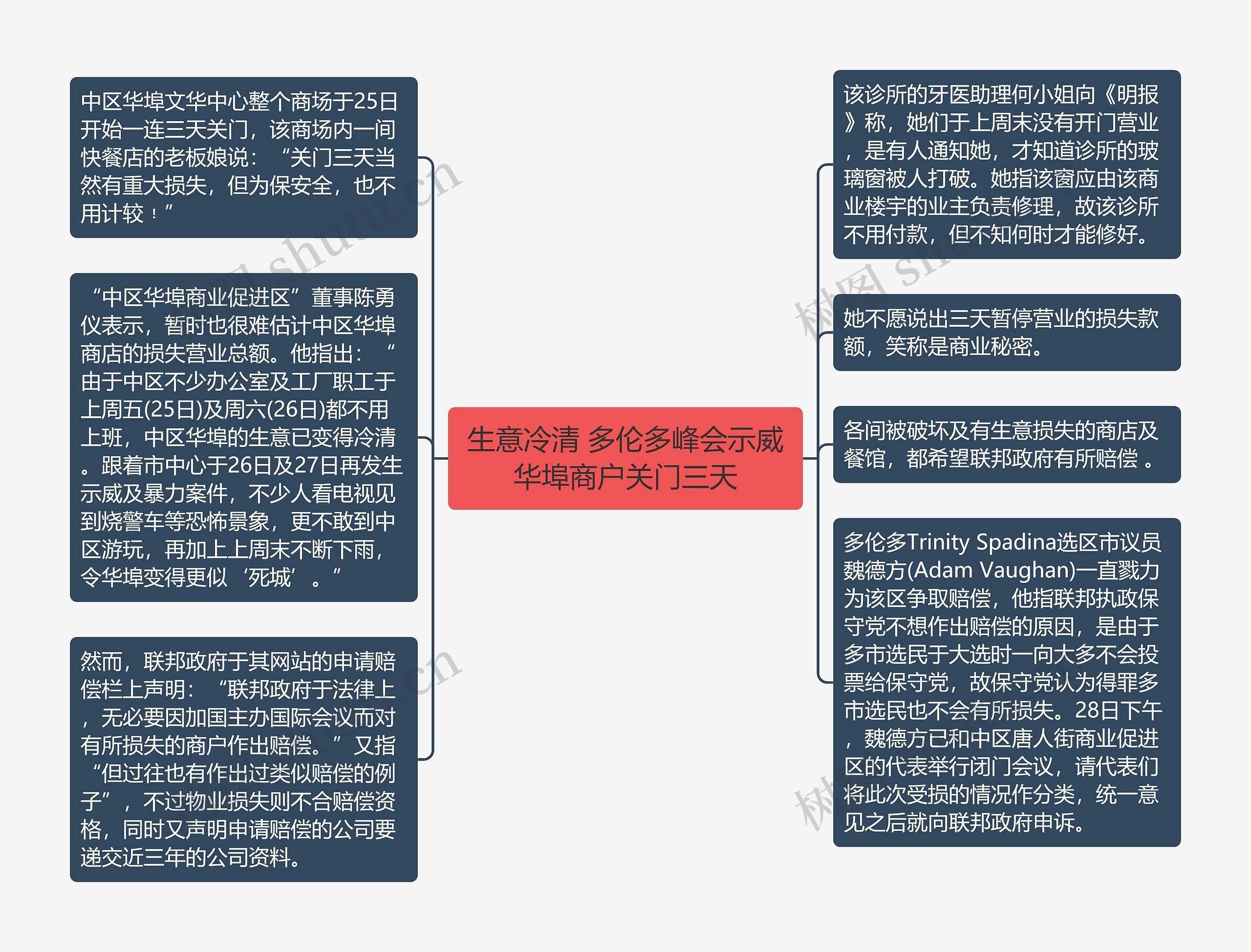 生意冷清 多伦多峰会示威华埠商户关门三天思维导图