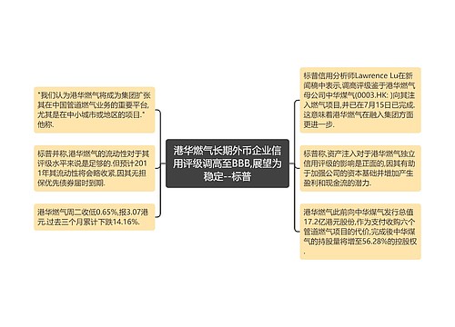 港华燃气长期外币企业信用评级调高至BBB,展望为稳定--标普