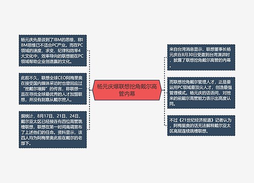 杨元庆爆联想挖角戴尔高管内幕