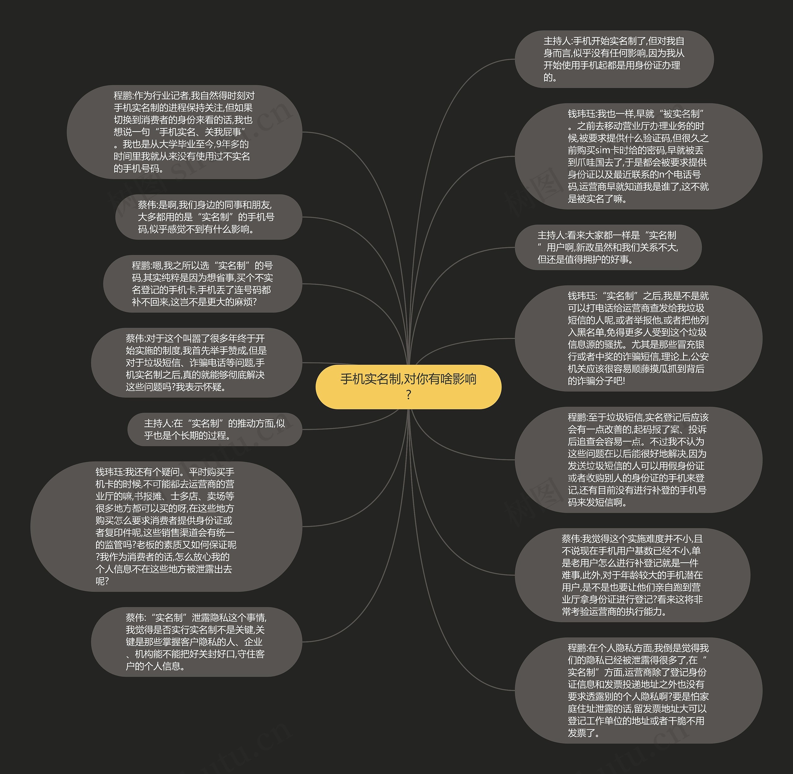 手机实名制,对你有啥影响?思维导图