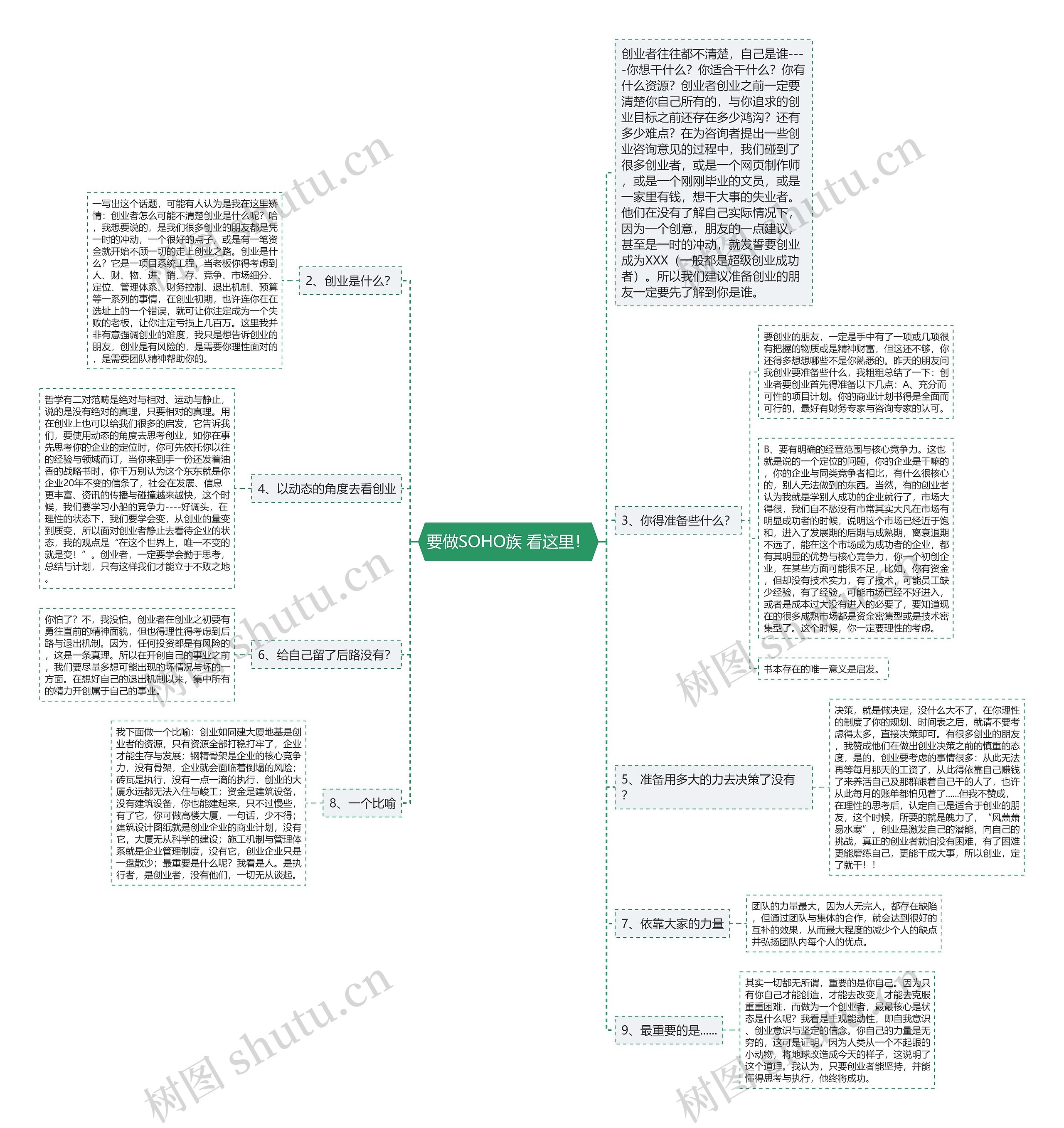 要做SOHO族 看这里！思维导图