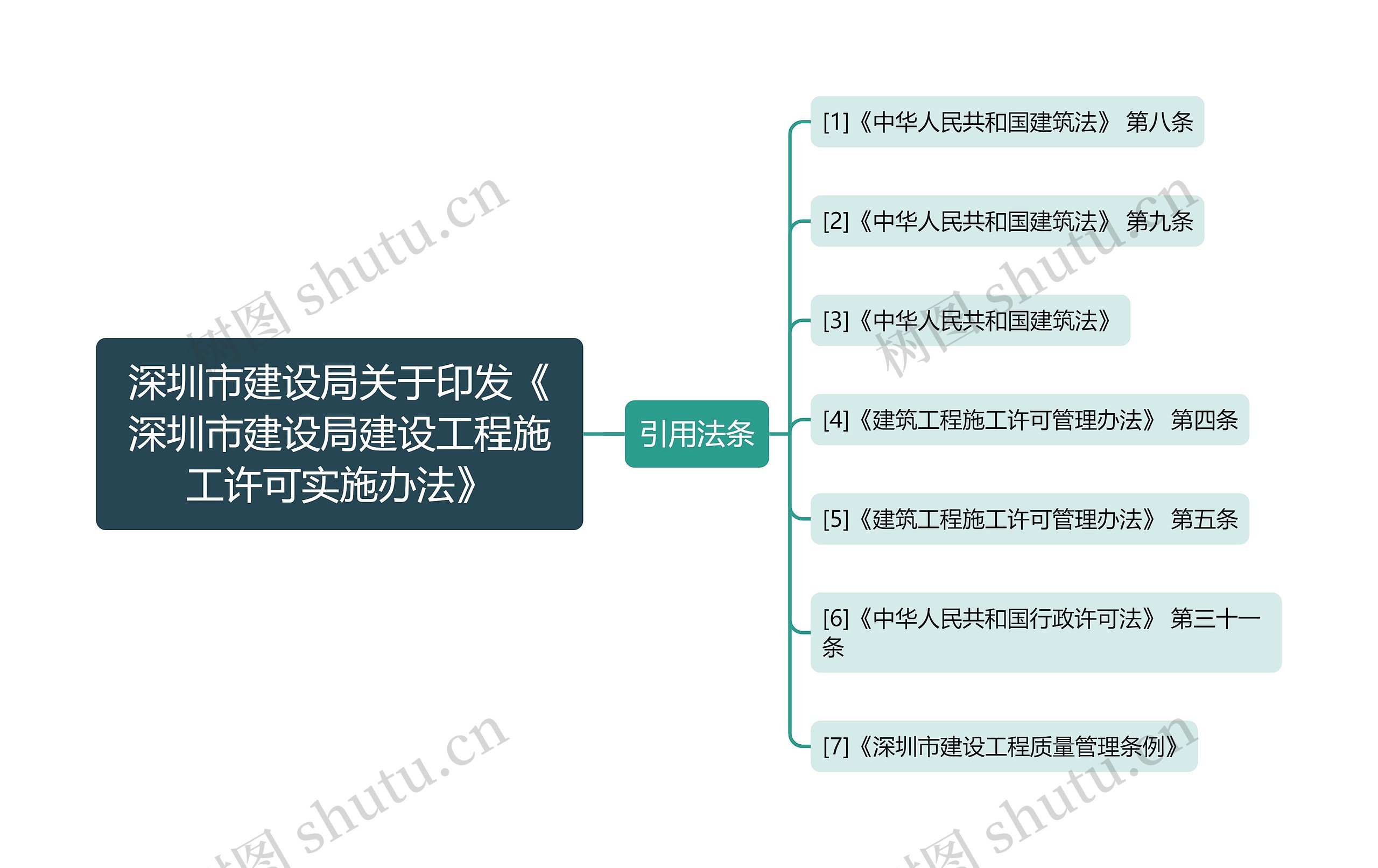 深圳市建设局关于印发《深圳市建设局建设工程施工许可实施办法》 深圳市建设局关于印发《深圳市建设局建设工程施工许可实施办法》