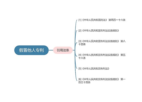 假冒他人专利