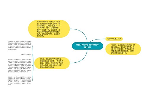 开整人玩具吧 批零兼得年赚10万