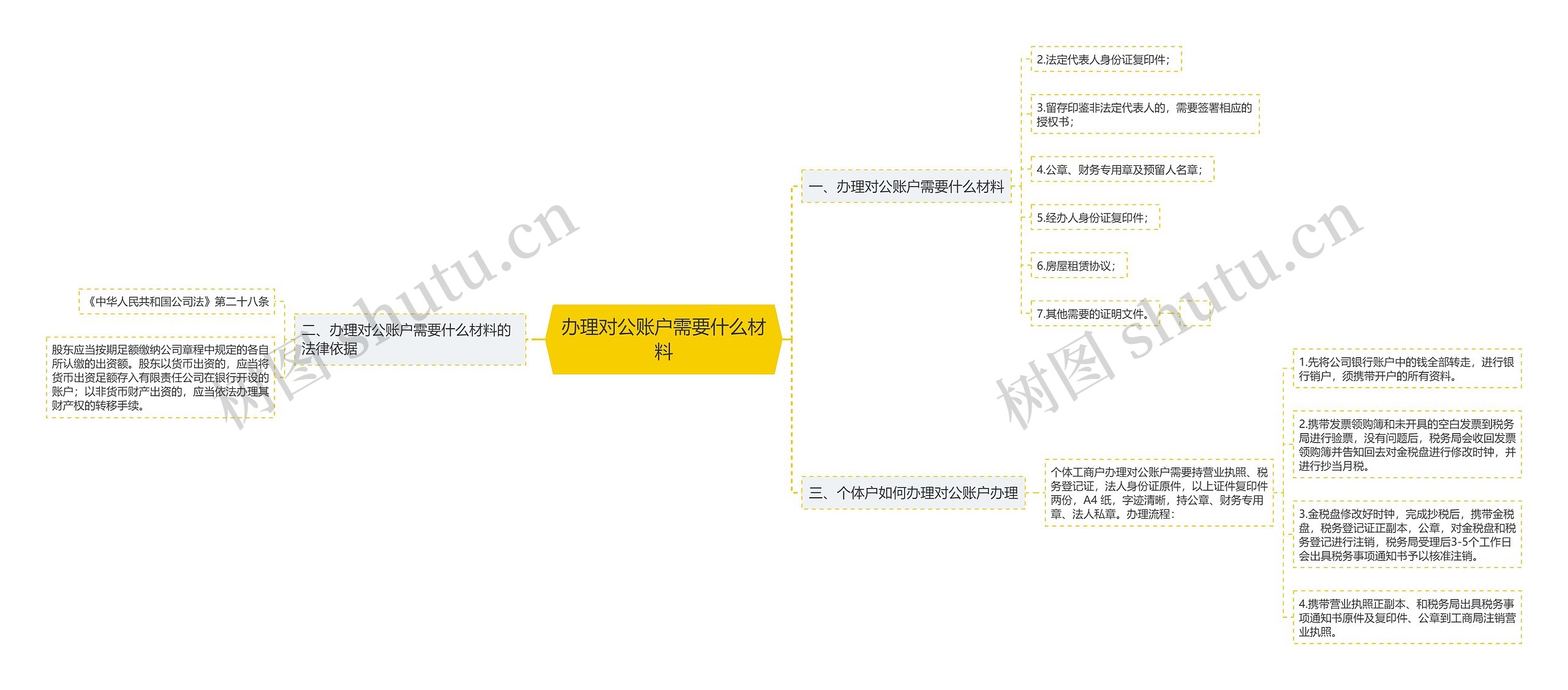 办理对公账户需要什么材料