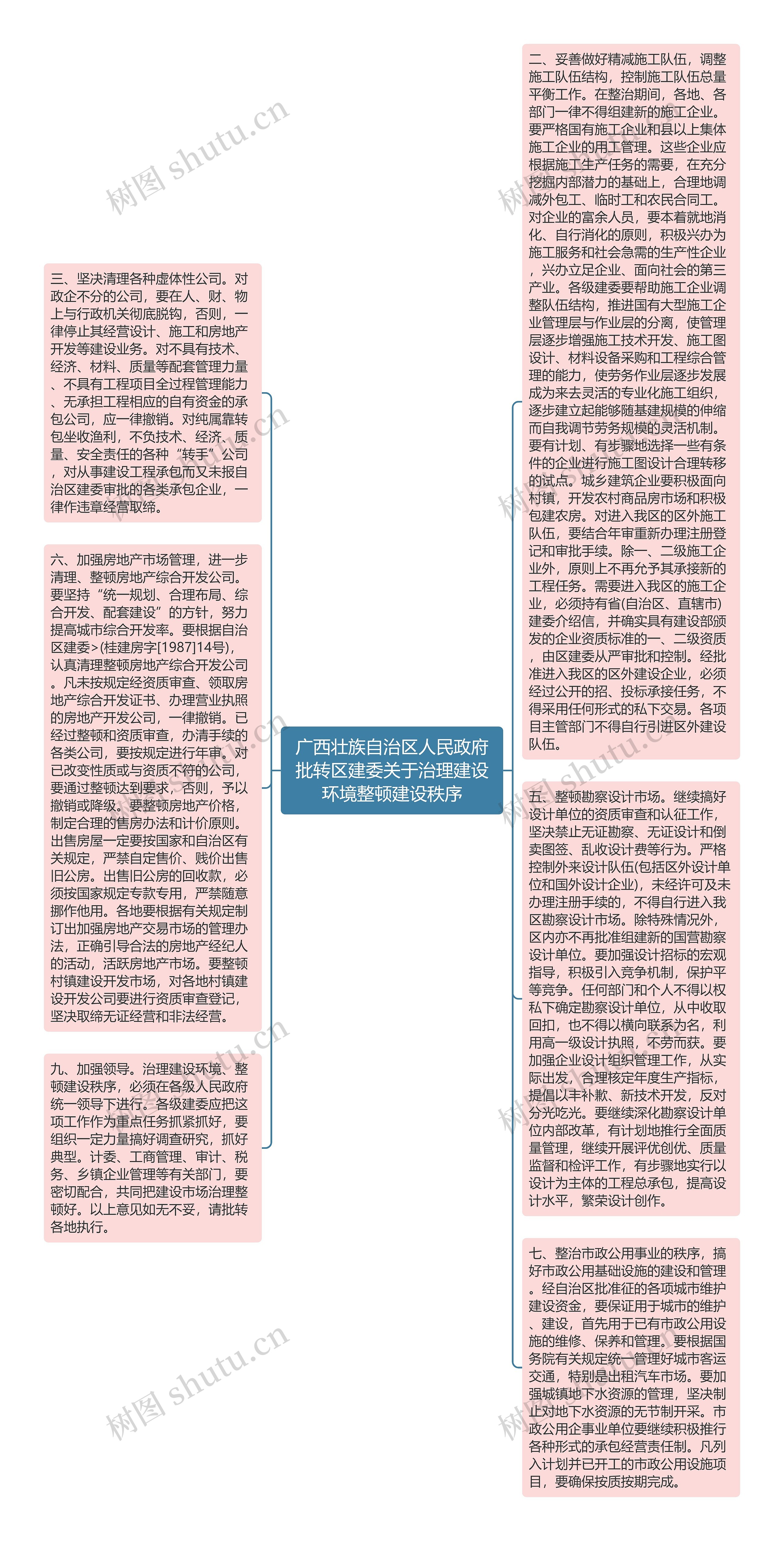 广西壮族自治区人民政府批转区建委关于治理建设环境整顿建设秩序