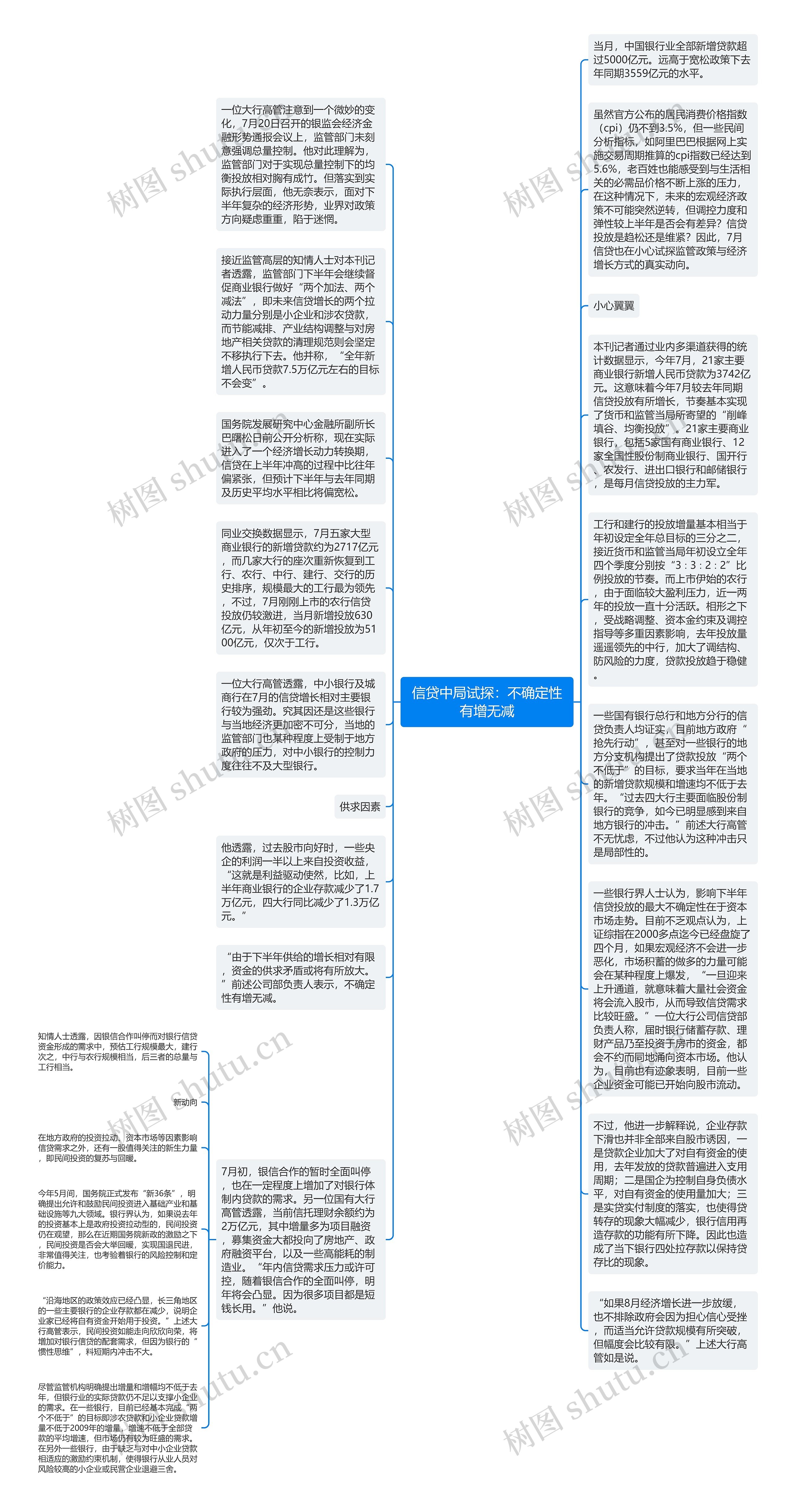 信贷中局试探：不确定性有增无减思维导图