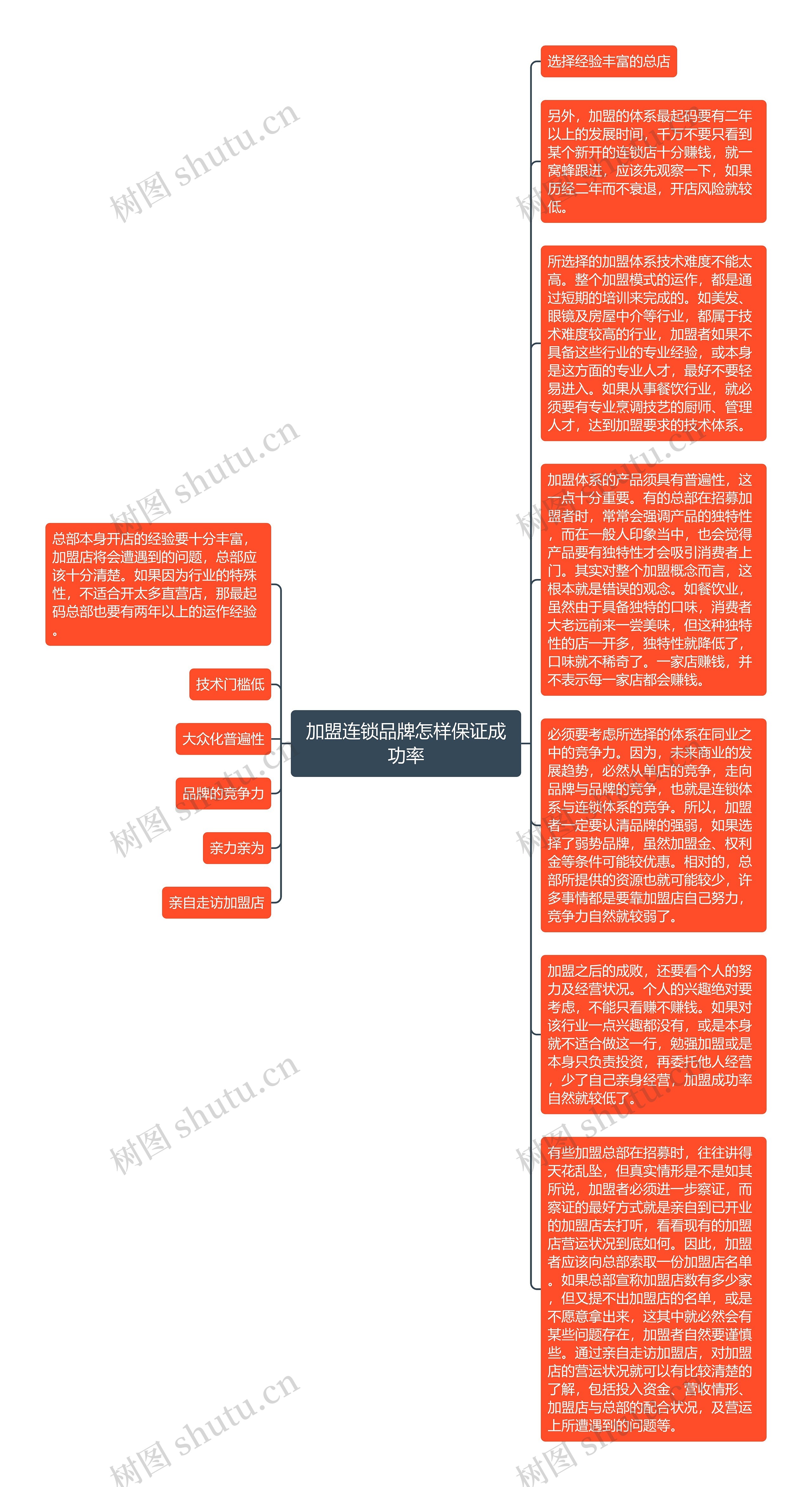 加盟连锁品牌怎样保证成功率